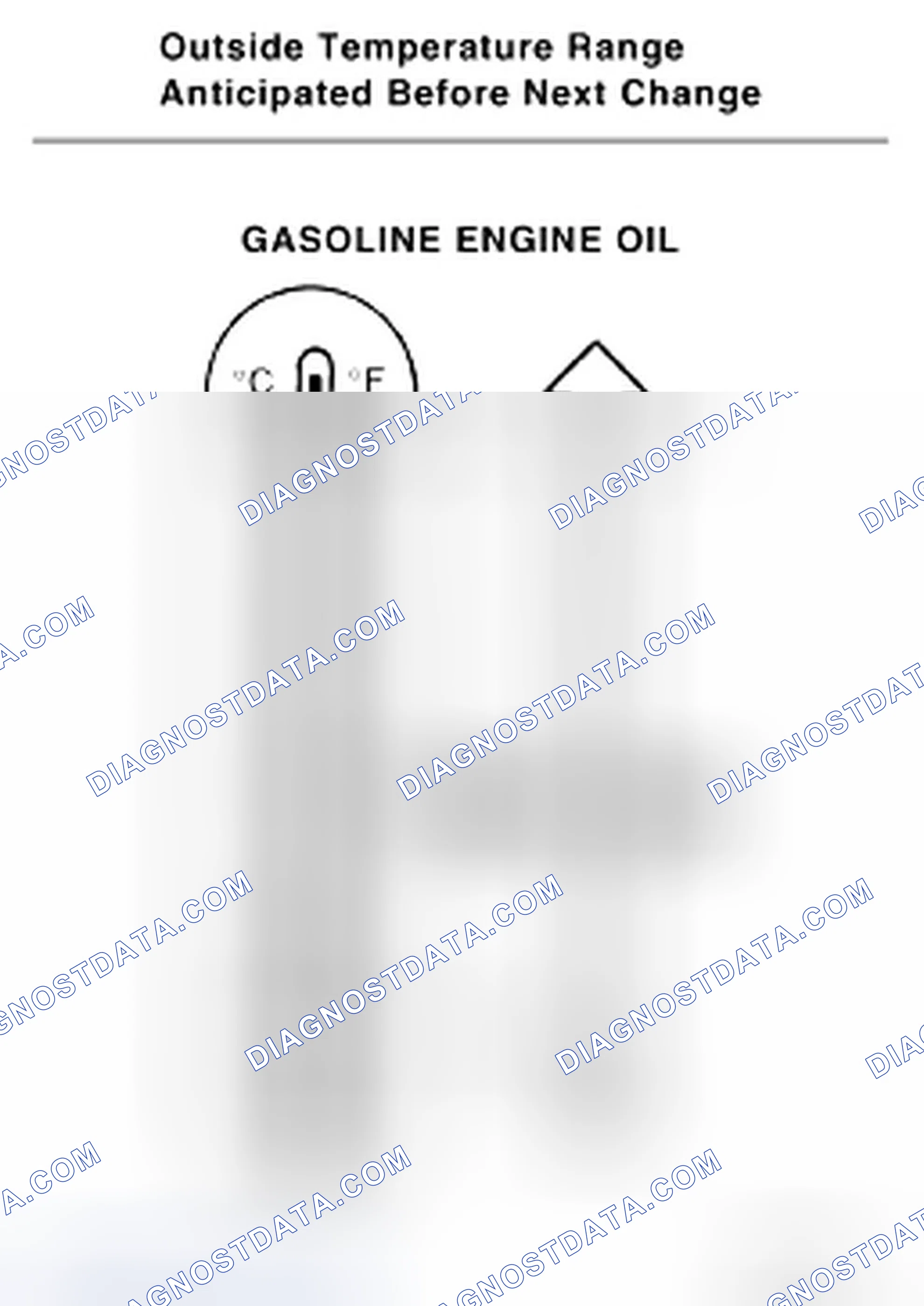 Fig. 1: Gasoline Engine Oil Range