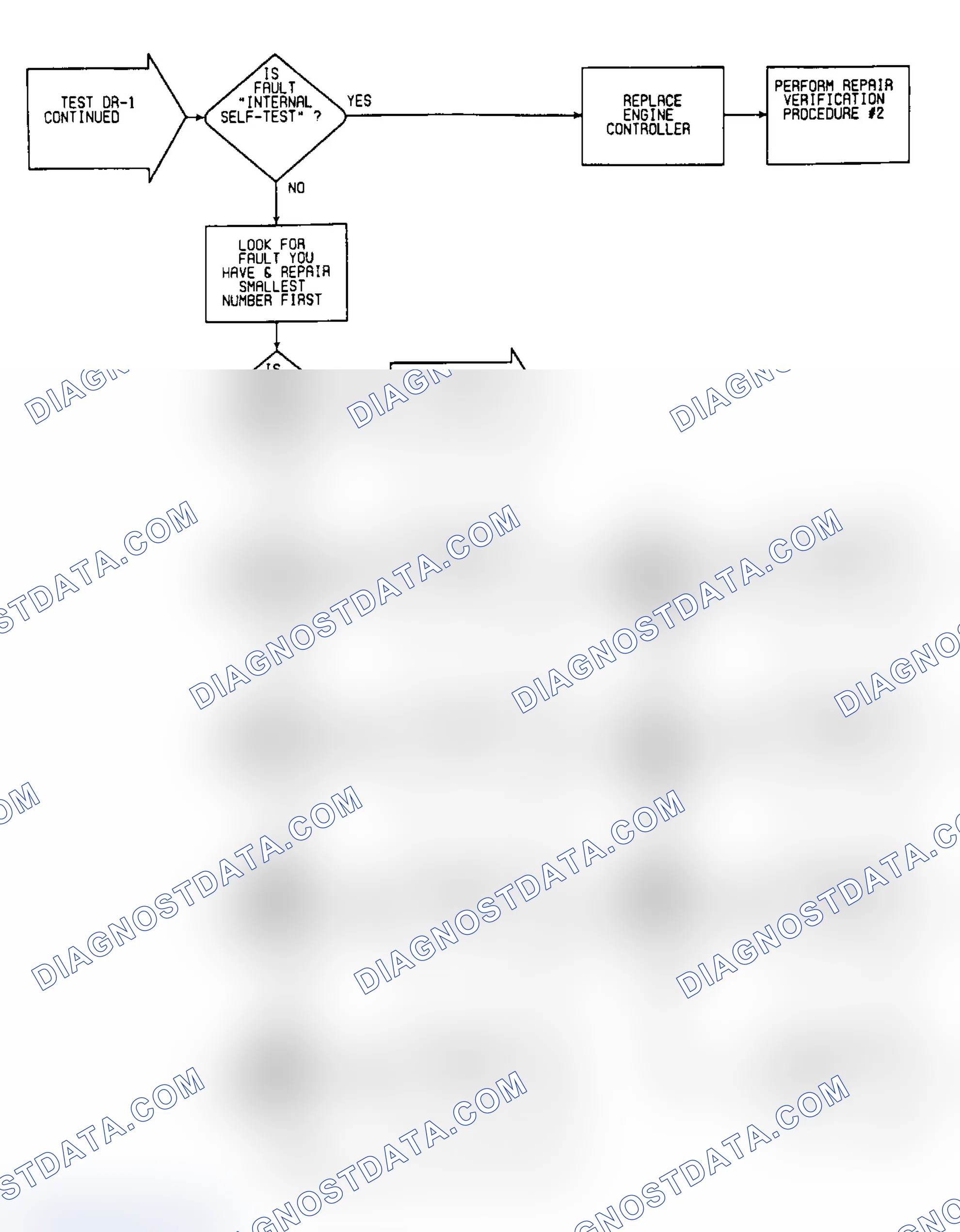 Scheme 370: DR1: Flow Chart (2 of 4)