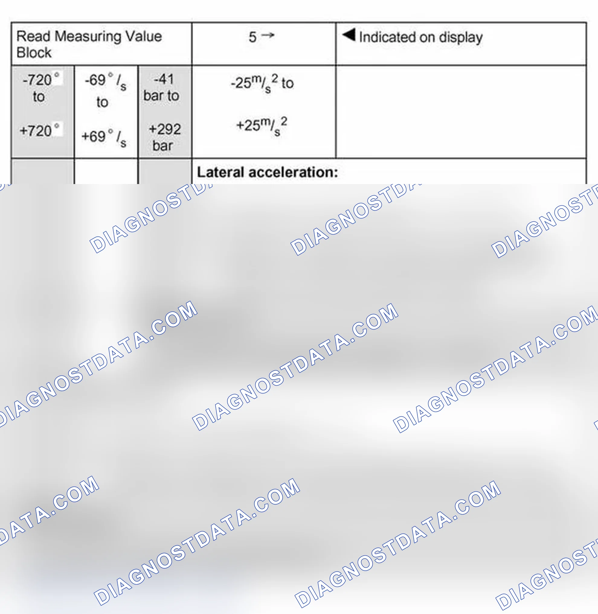 Scheme 209: Read measuring value block: display group 5