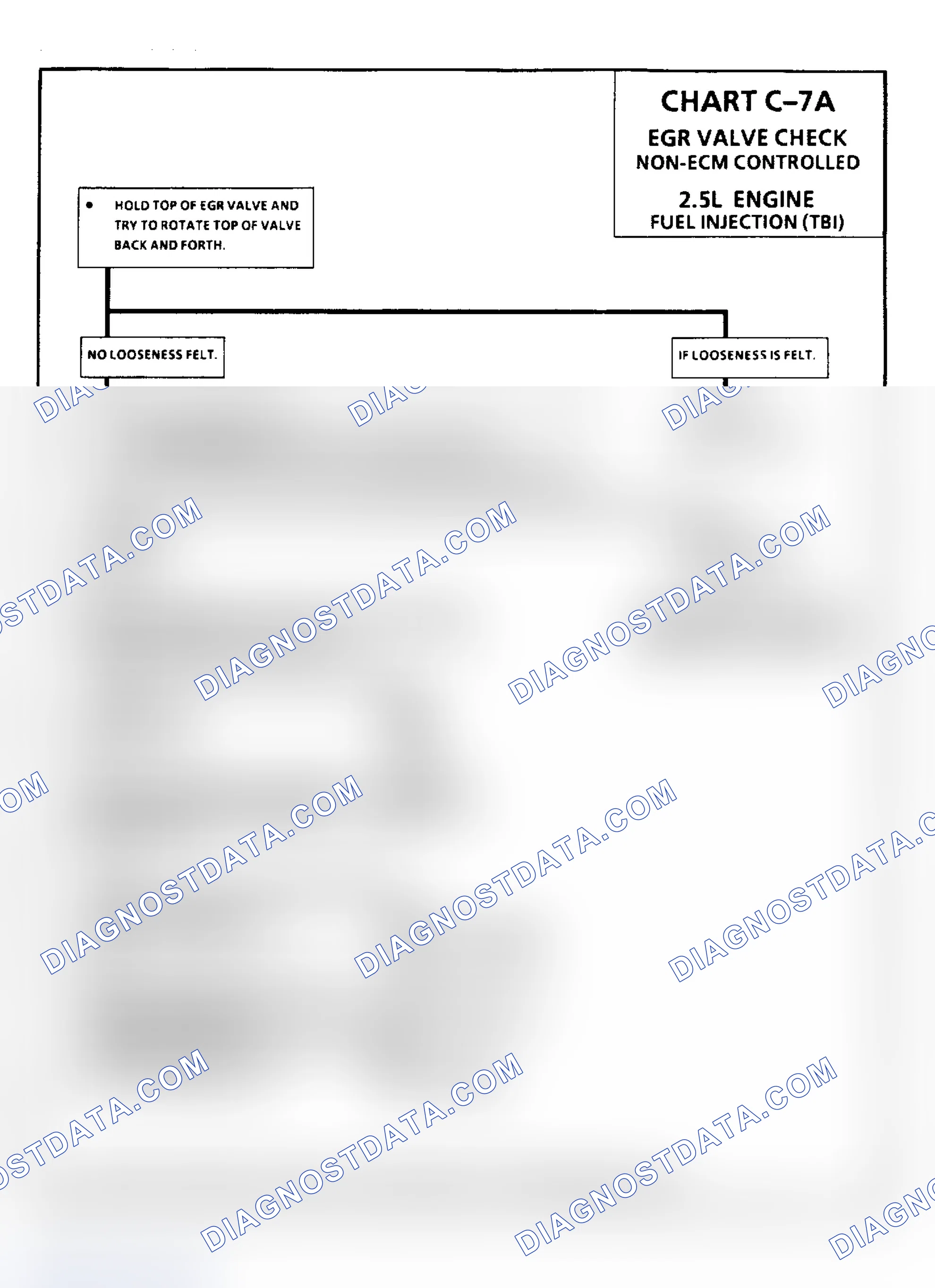 Scheme 251: Chart C7A, Fuel Injection (TBI) EGR Valve Check