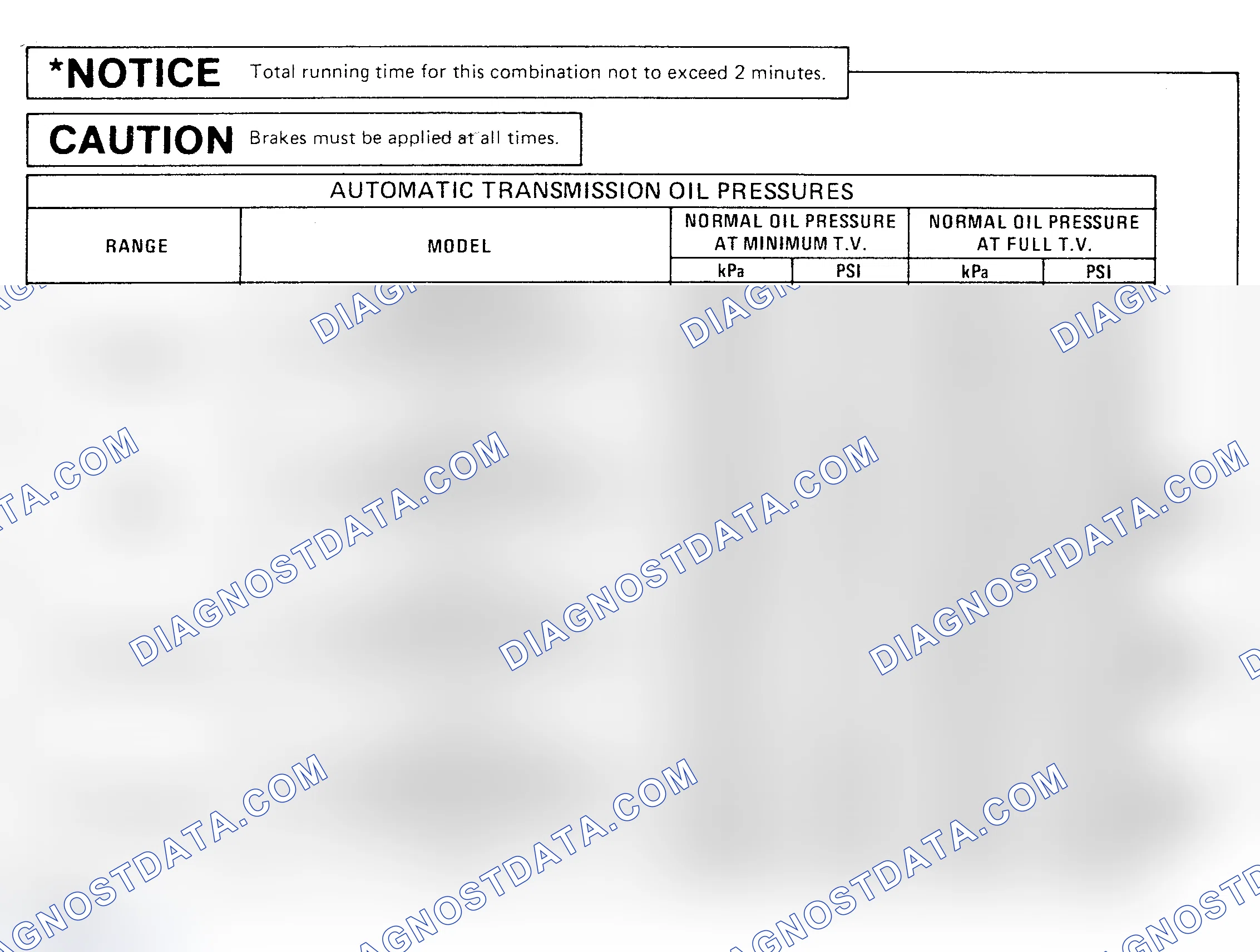 Scheme 17: OIL PRESSURE SPECIFICATION CHARTS