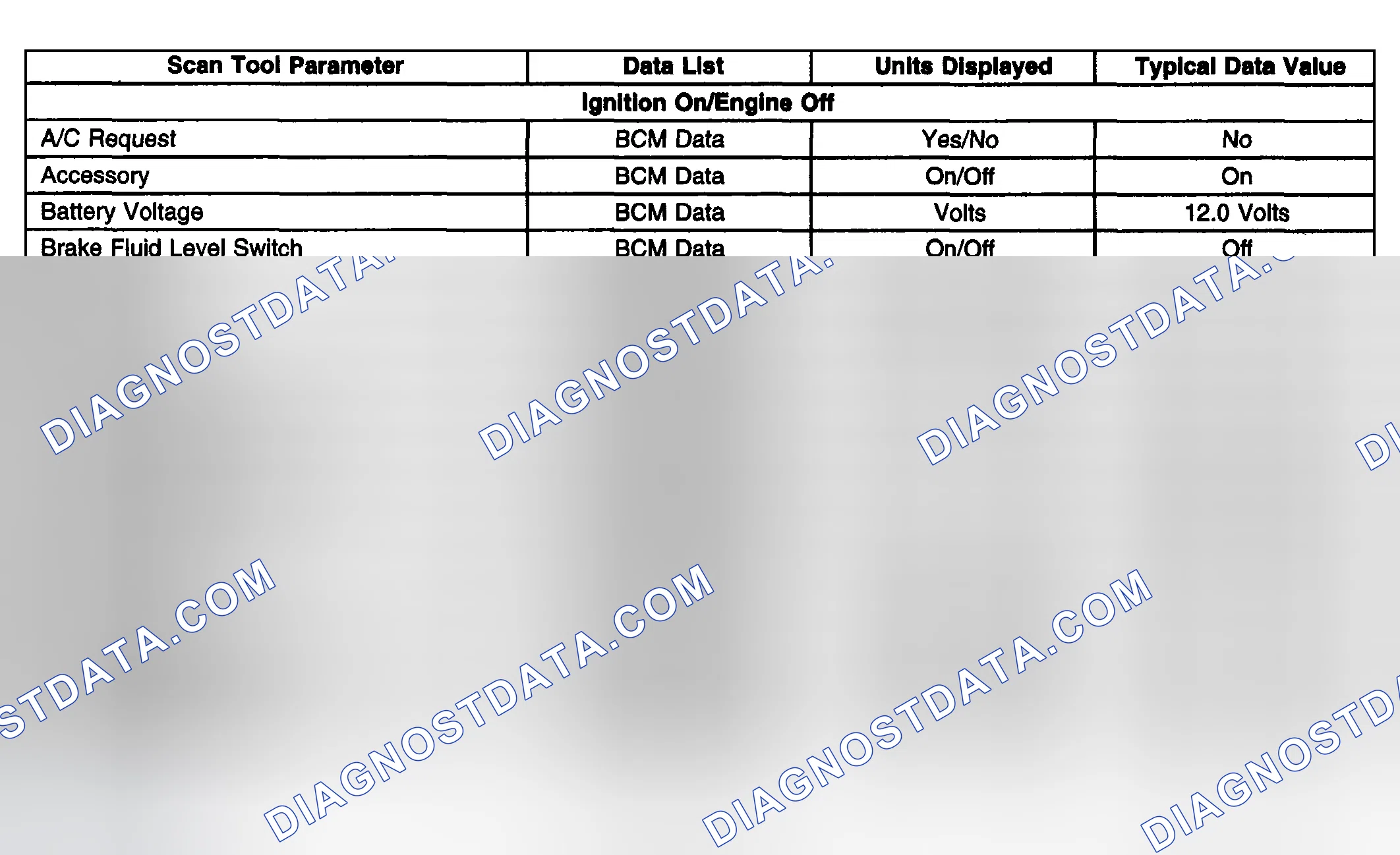 Scheme 32: Scan Tool Data List
