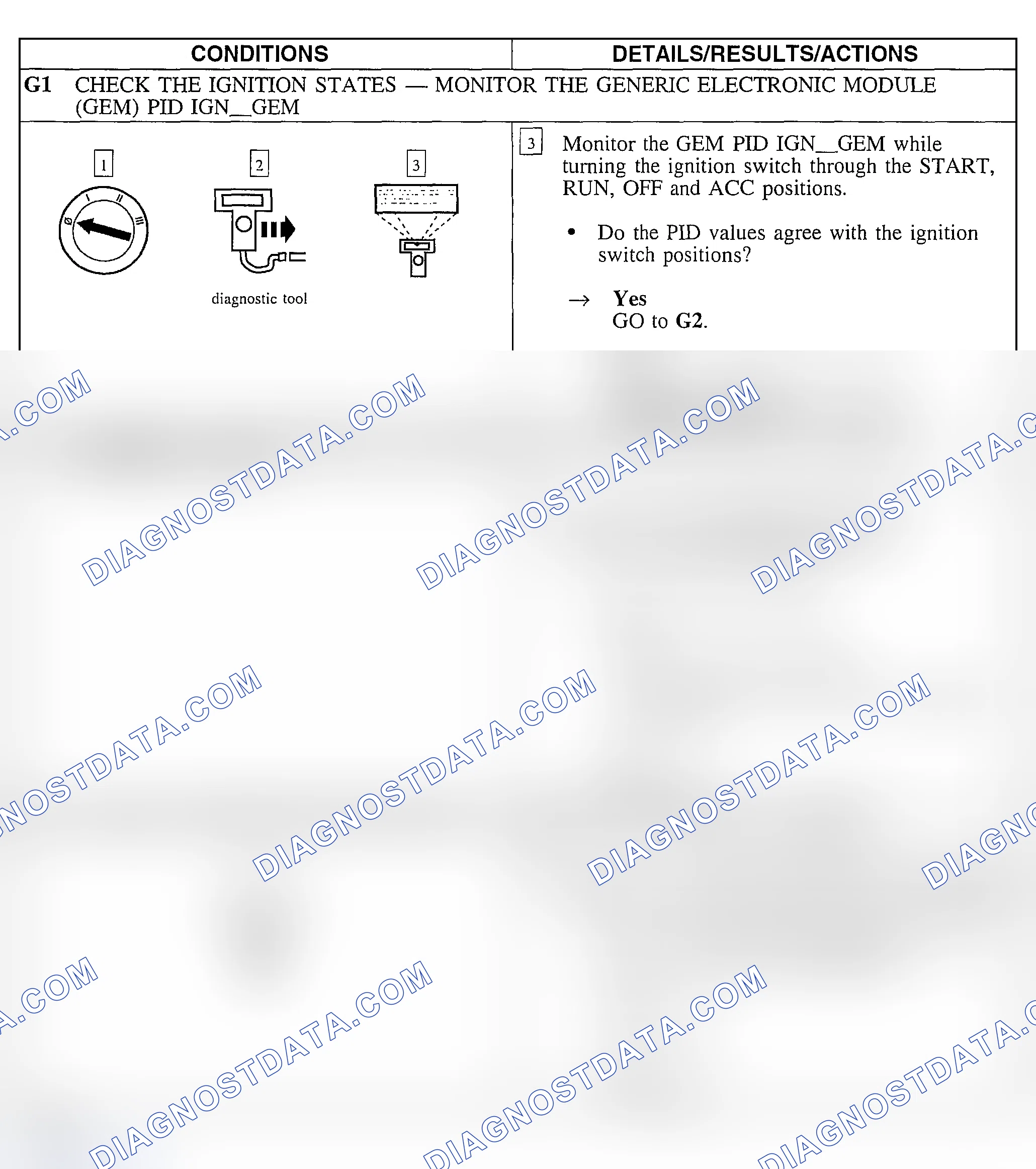 Scheme 54: Pinpoint Test G: The Low Speed Wipers Do Not Operate Correctly