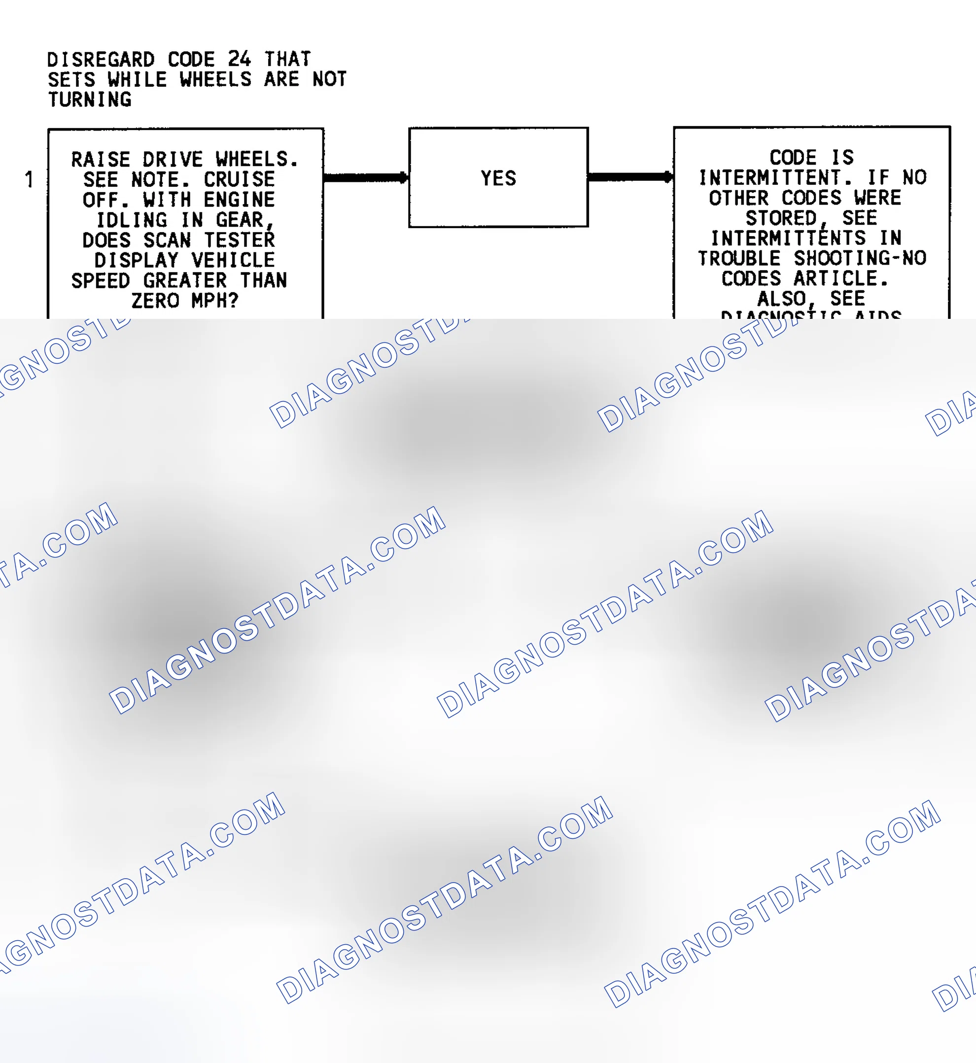 Scheme 48: Code 24 Flow Chart (3.1L) Vehicle Speed Sensor