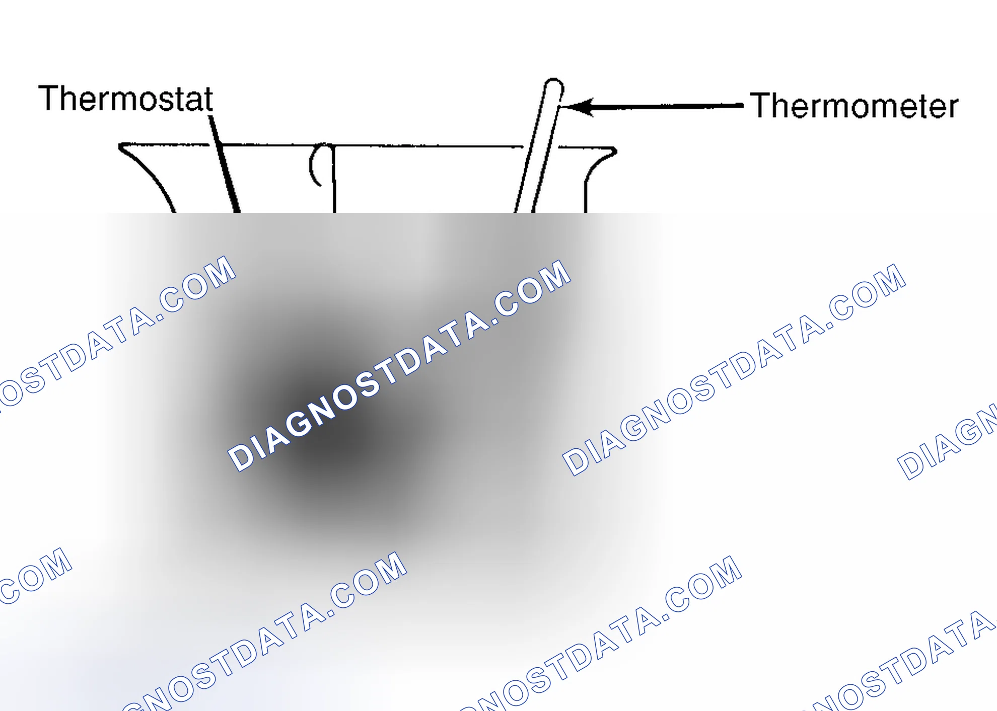 Scheme 1: Testing Thermostat in Coolant/Water Solution