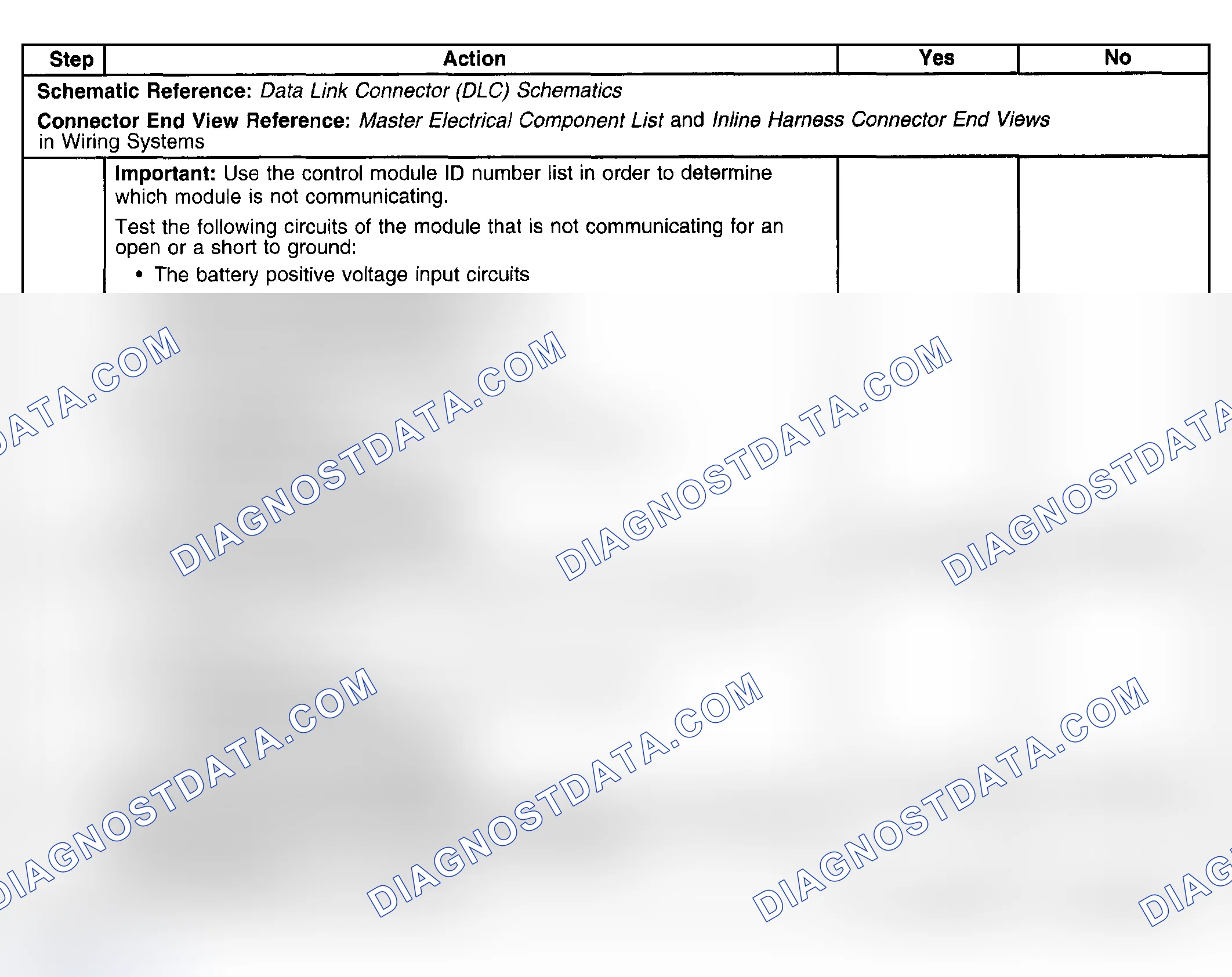 Scheme 22