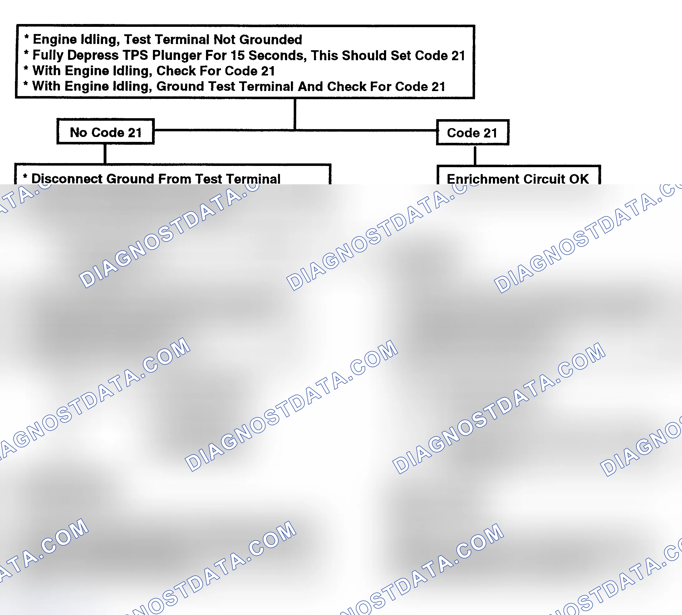 Scheme 137: Flow Chart - TPS Enrichment Check