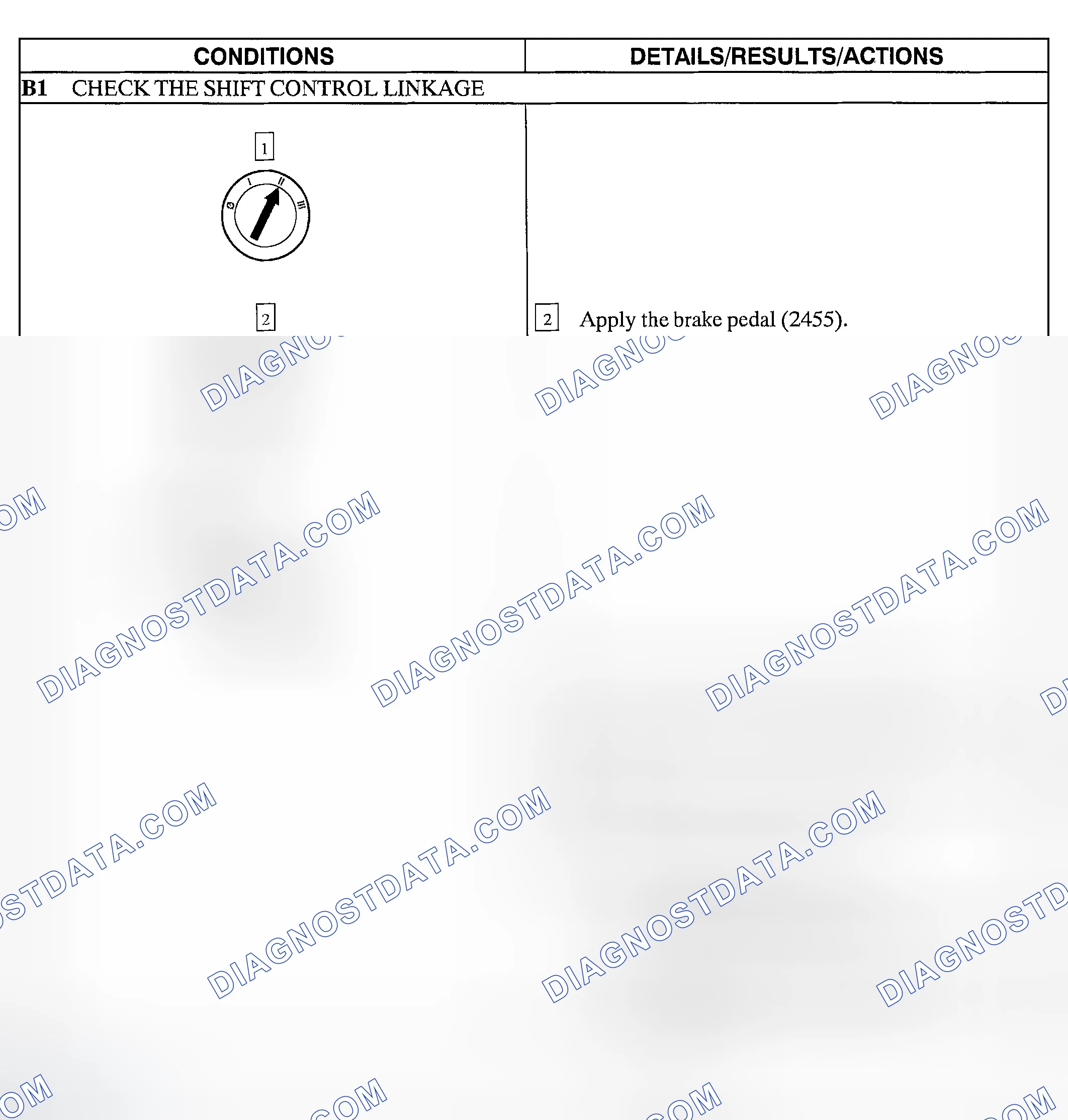Scheme 760: Pinpoint Test B: Shift Control Is Out Of Proper Gear Relationship
