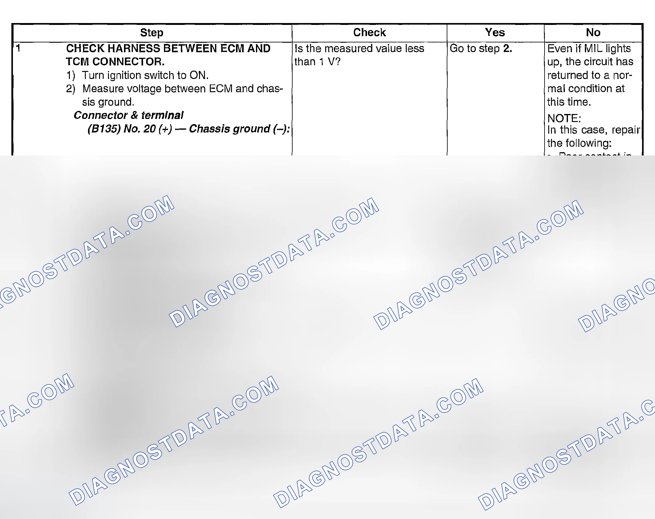 Scheme 1939: DIAGNOSTIC PROCEDURE