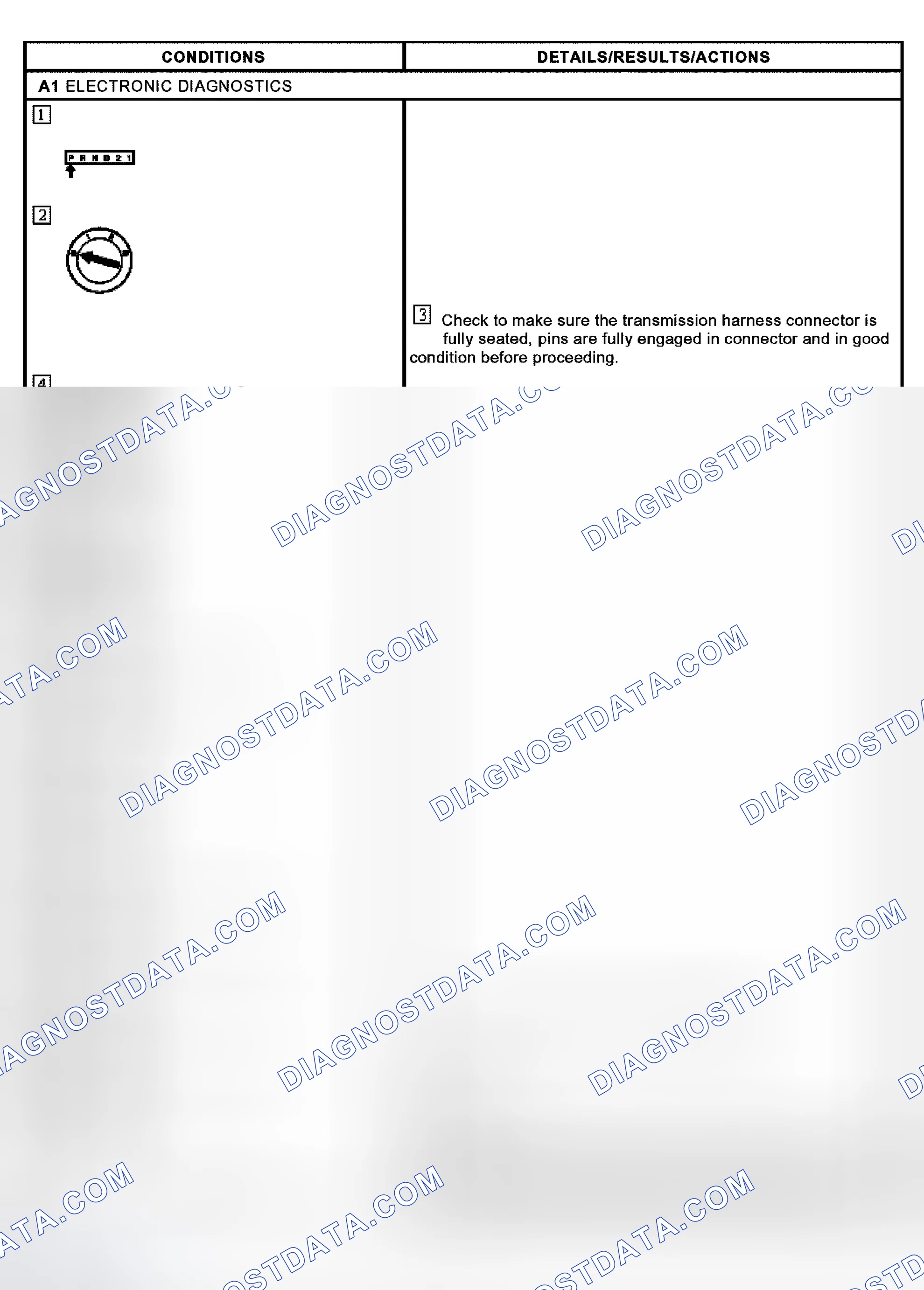 Scheme 7: Testing
