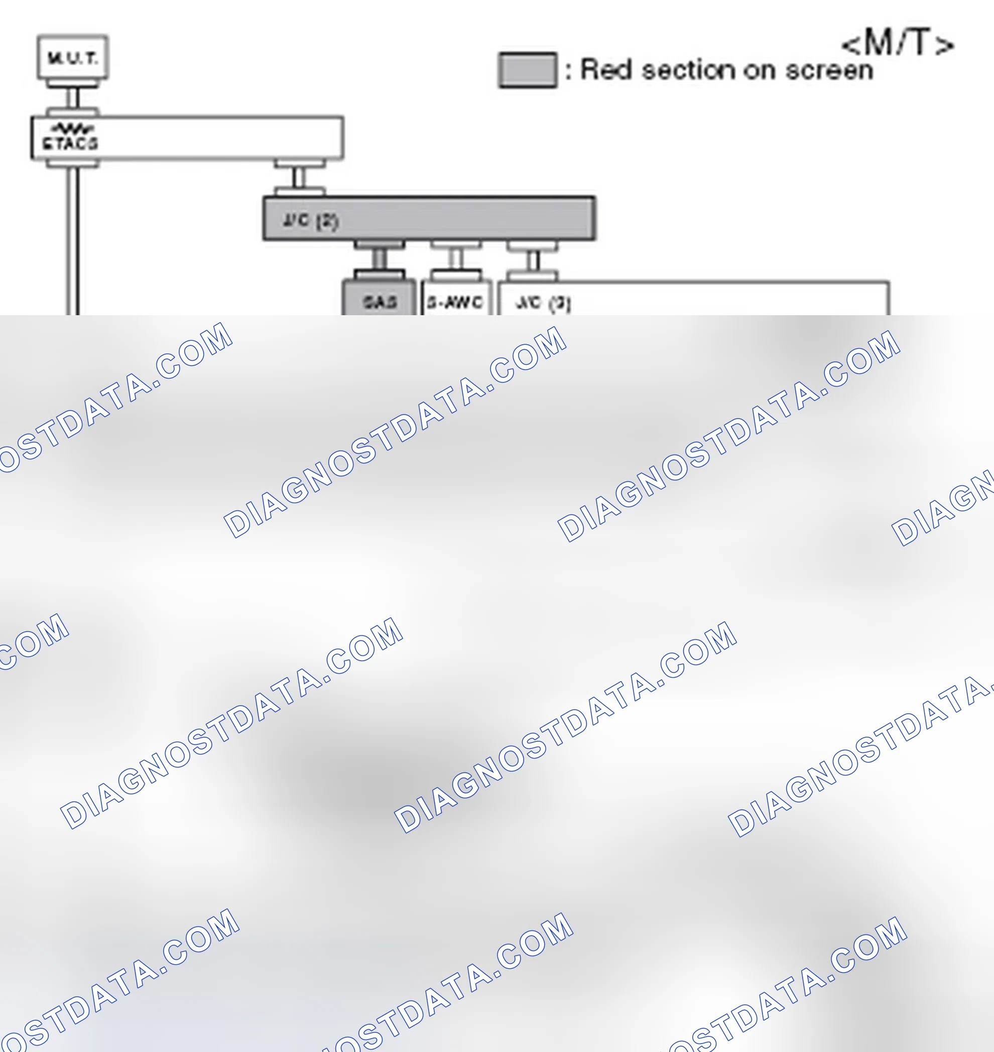 Scheme 523