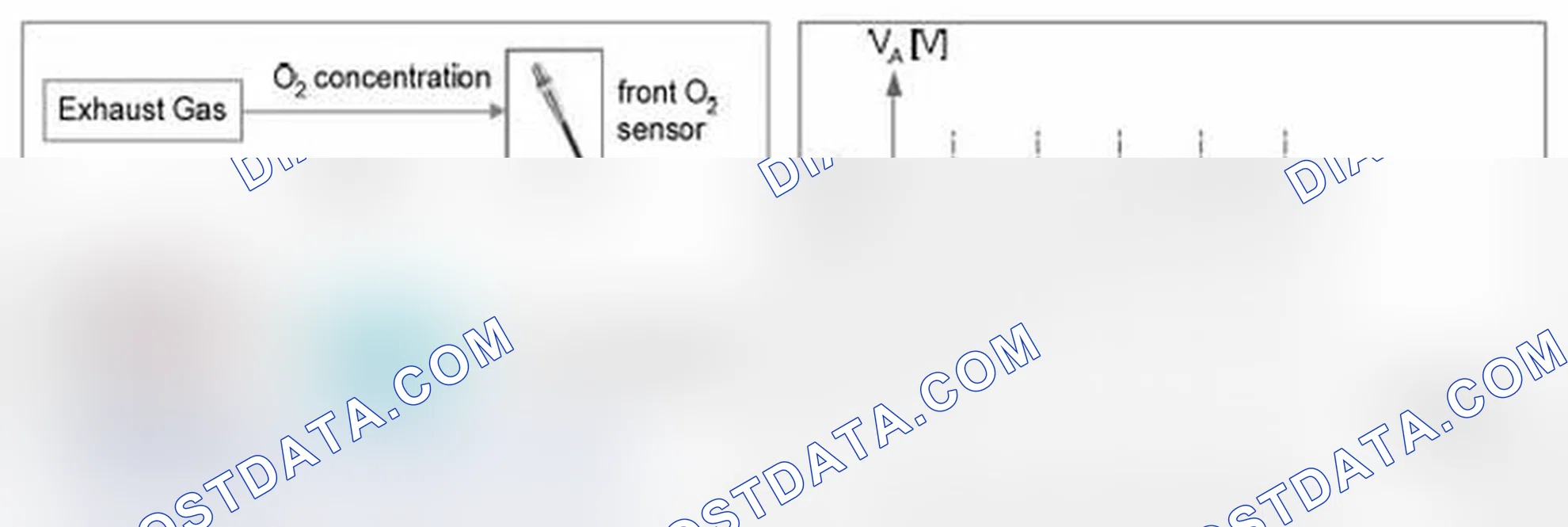 Scheme 131: Monitoring of the front oxygen sensor's voltage