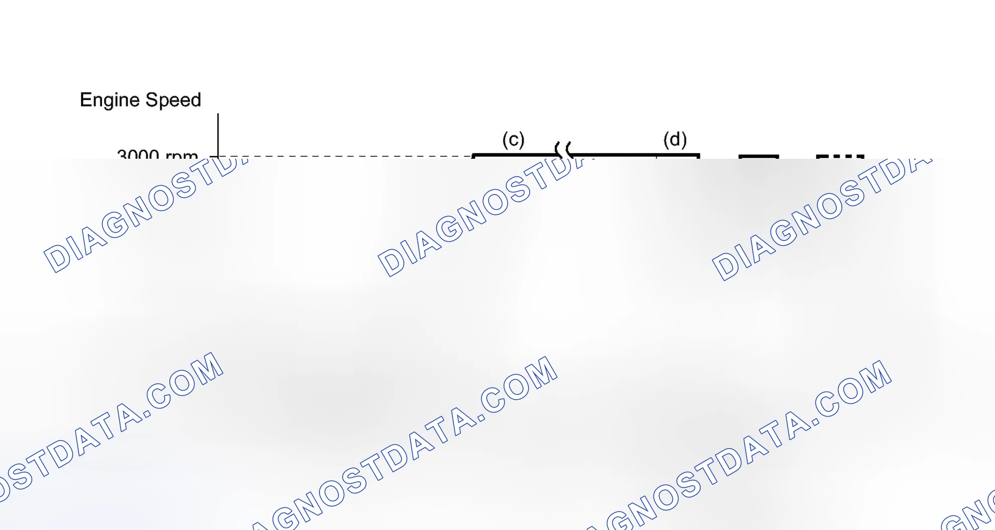 Scheme 353: CONDITIONING FOR SENSOR TESTING
