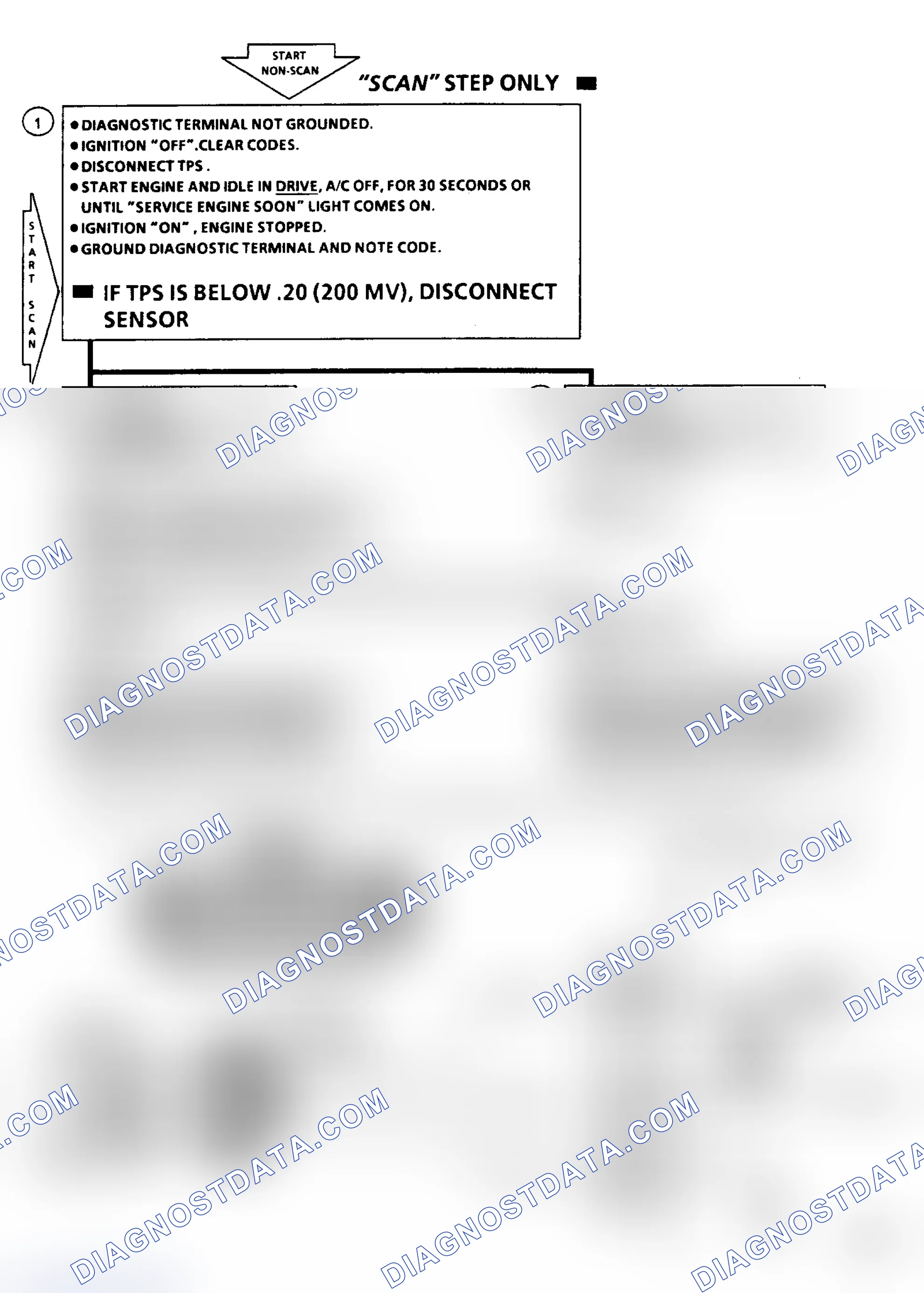 Scheme 430: Code 22 - TPS Circuit Low (5.0L Vin Y) Flow Chart