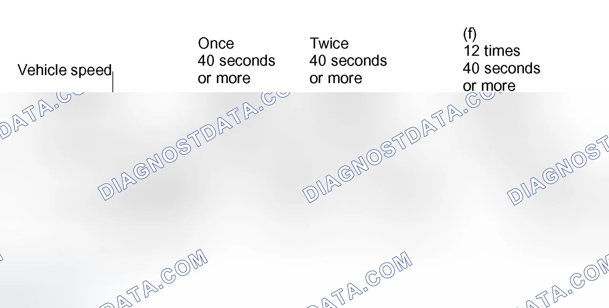 Scheme 636: CONFIRMATION DRIVING PATTERN