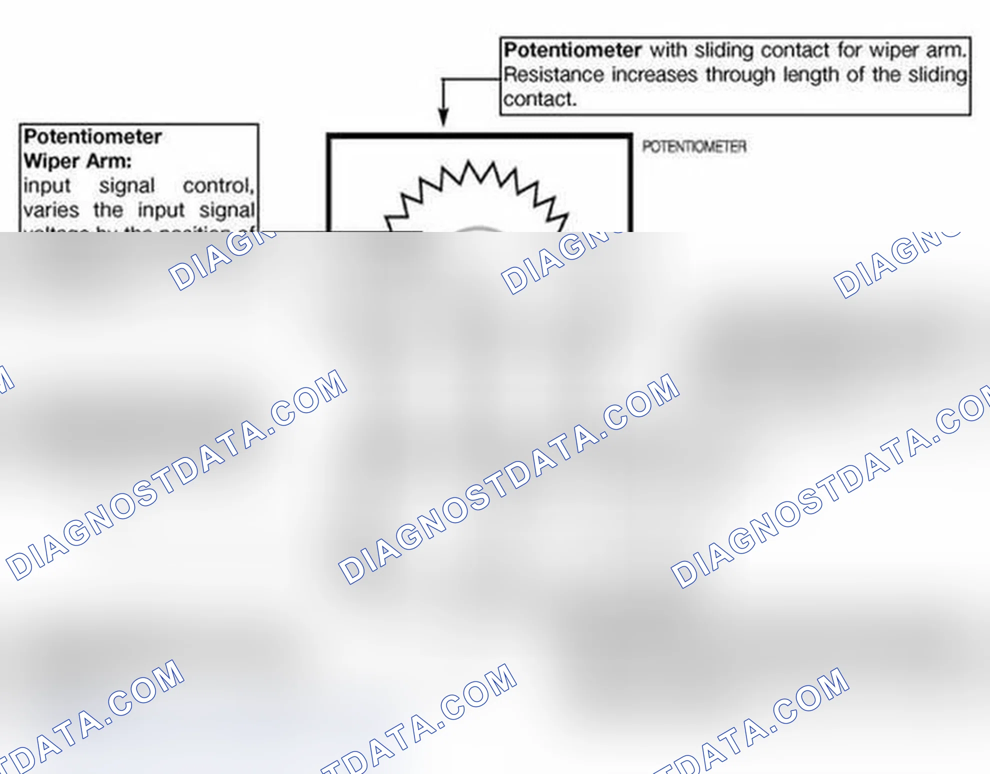 Scheme 165: Potentiometers
