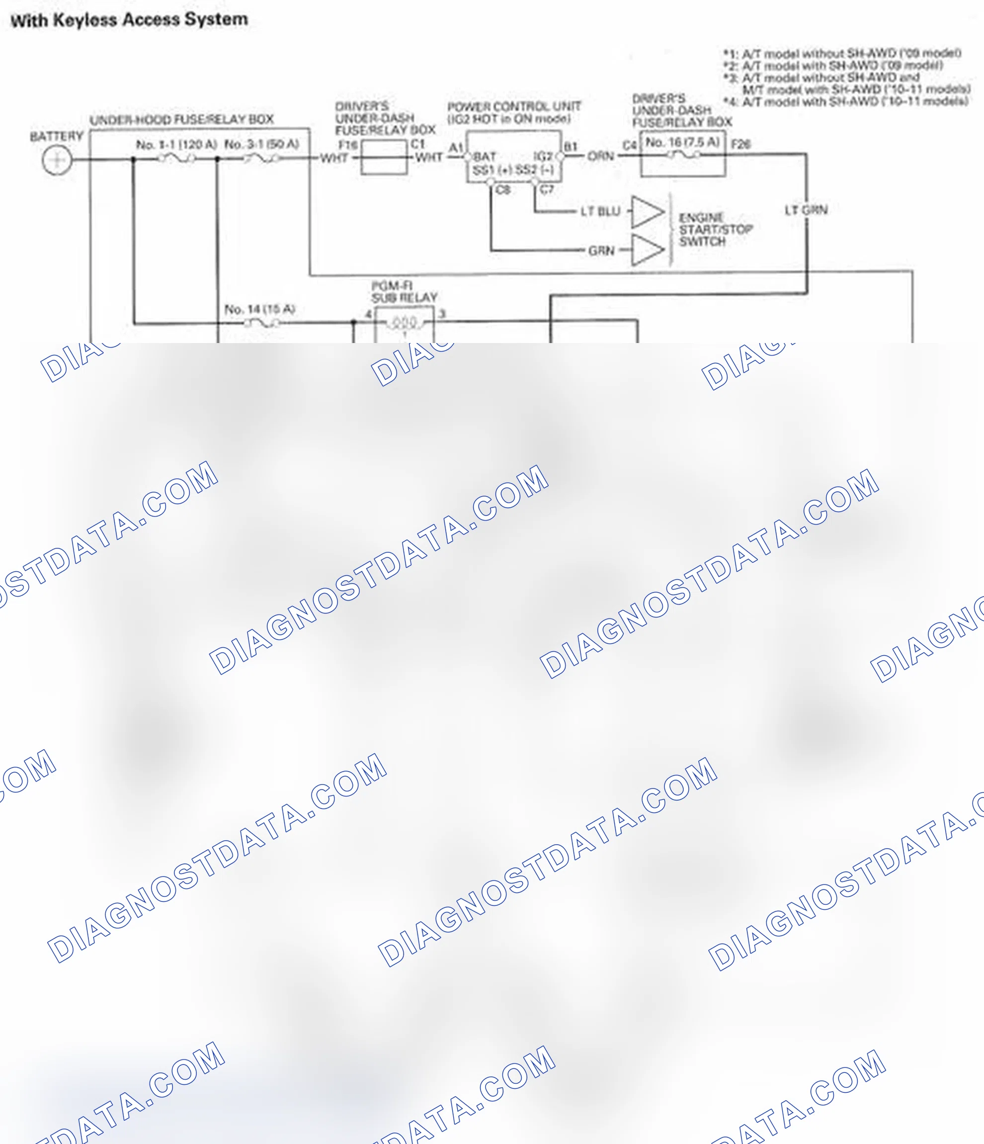 Scheme 3: With Keyless Access System