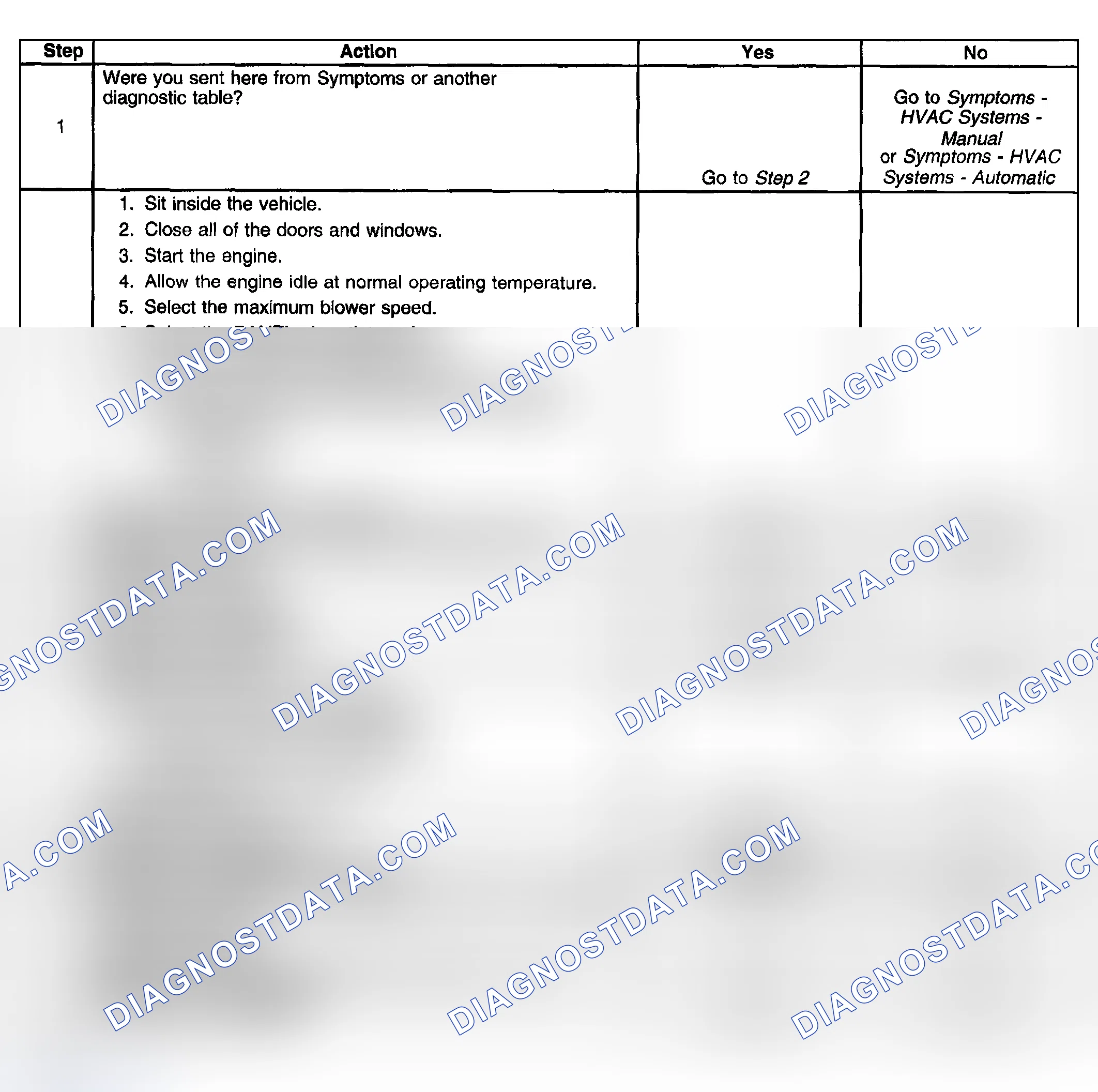 Scheme 30: Odor Diagnosis