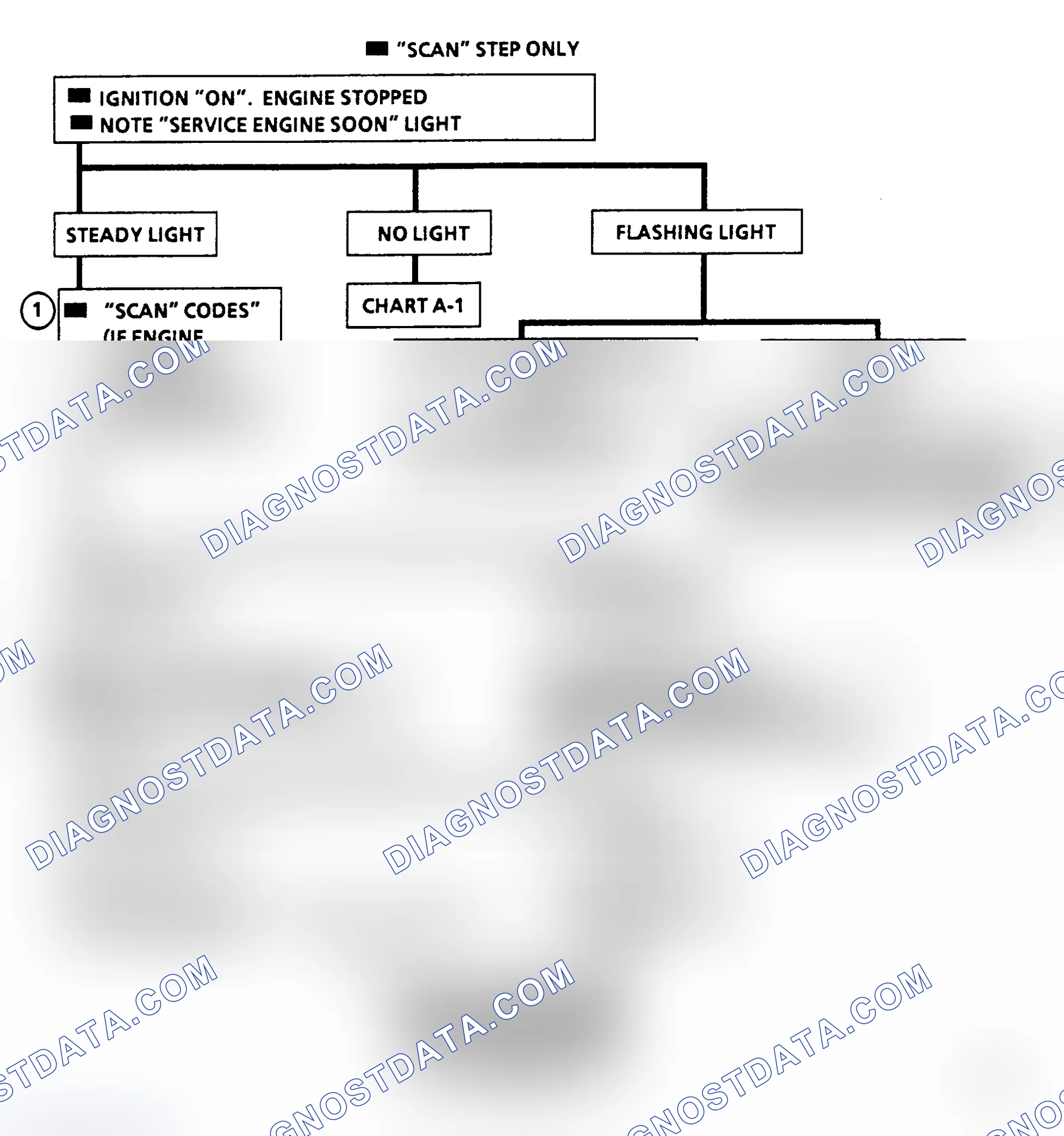 Scheme 181: Flow Chart, "Scan" Diagnostic Circuit Check