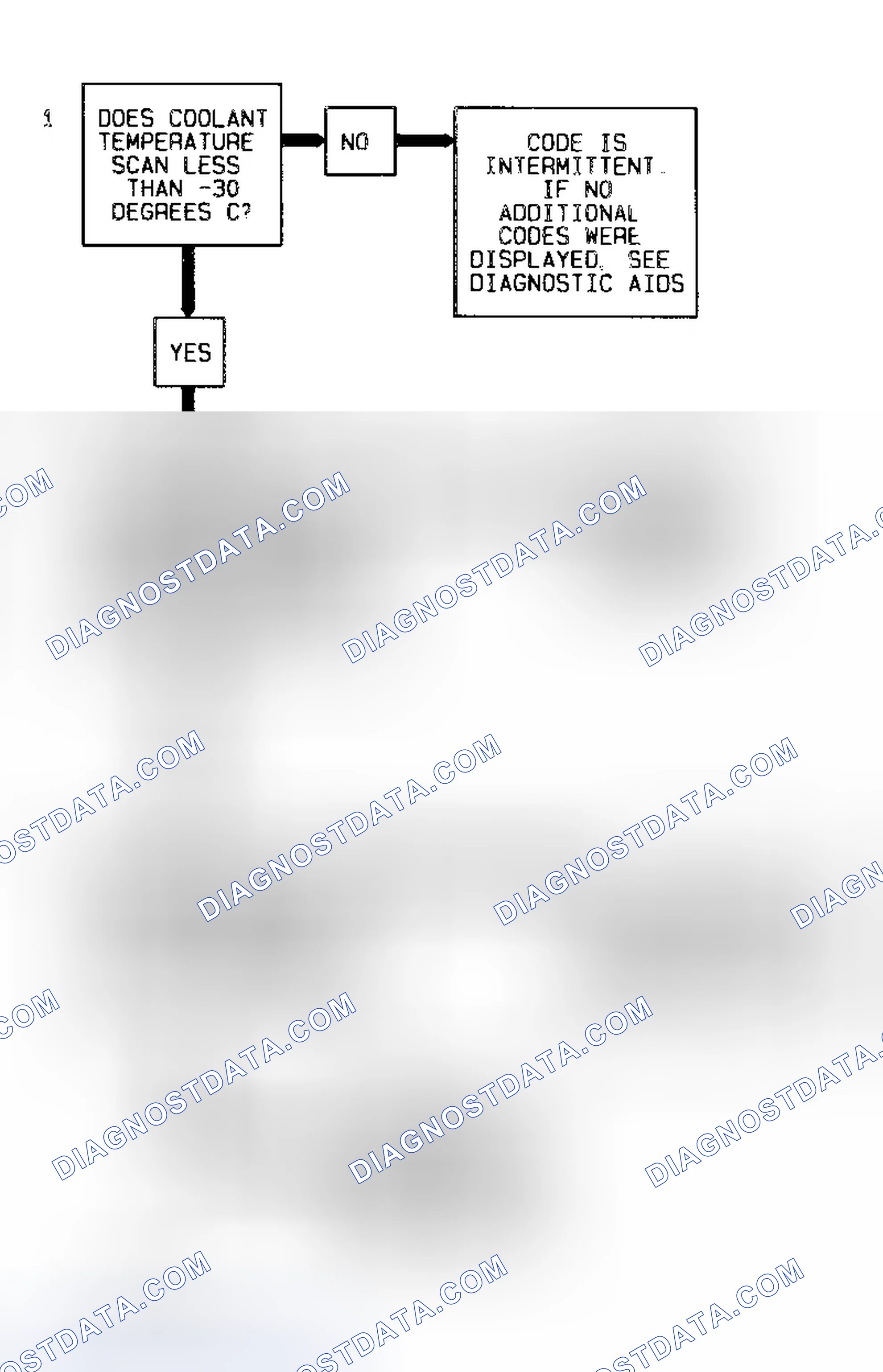 Scheme 7: Code 15 Flow Chart (3.1L) Coolant Temperature Sensor Signal Voltage High
