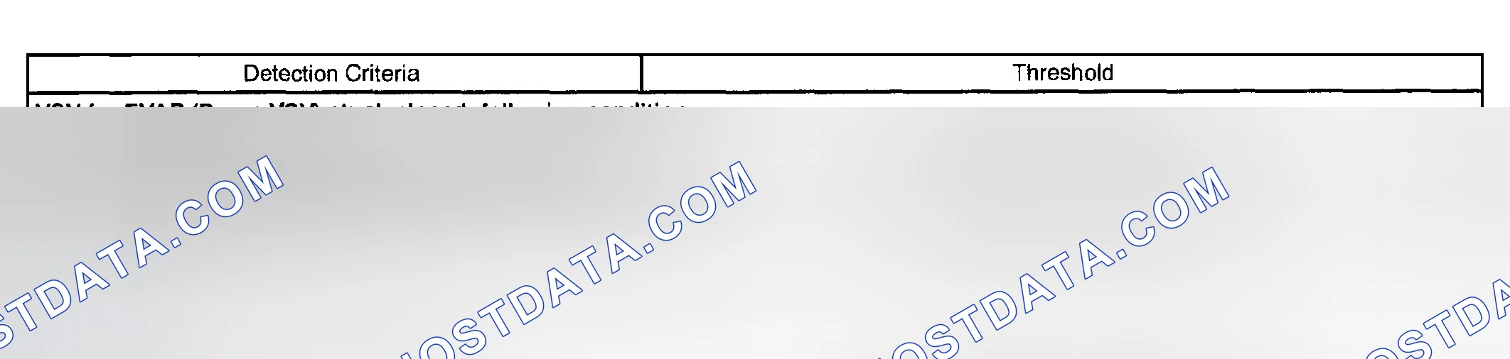 Scheme 808: P0441