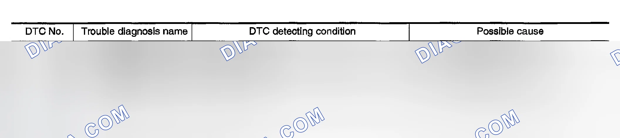 Scheme 41: On Board Diagnosis Logic