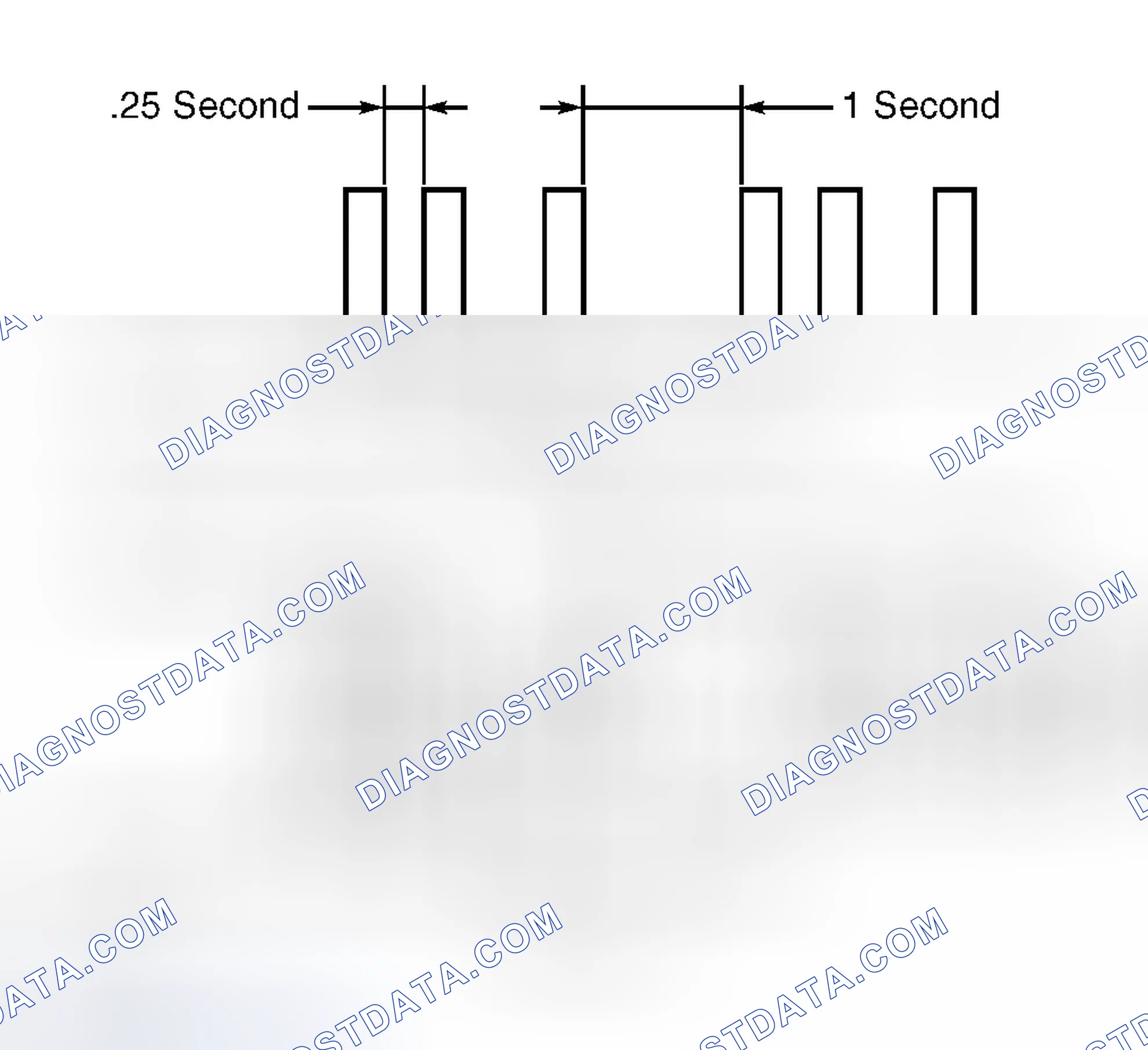 Scheme 5: Ignition Key Registration
