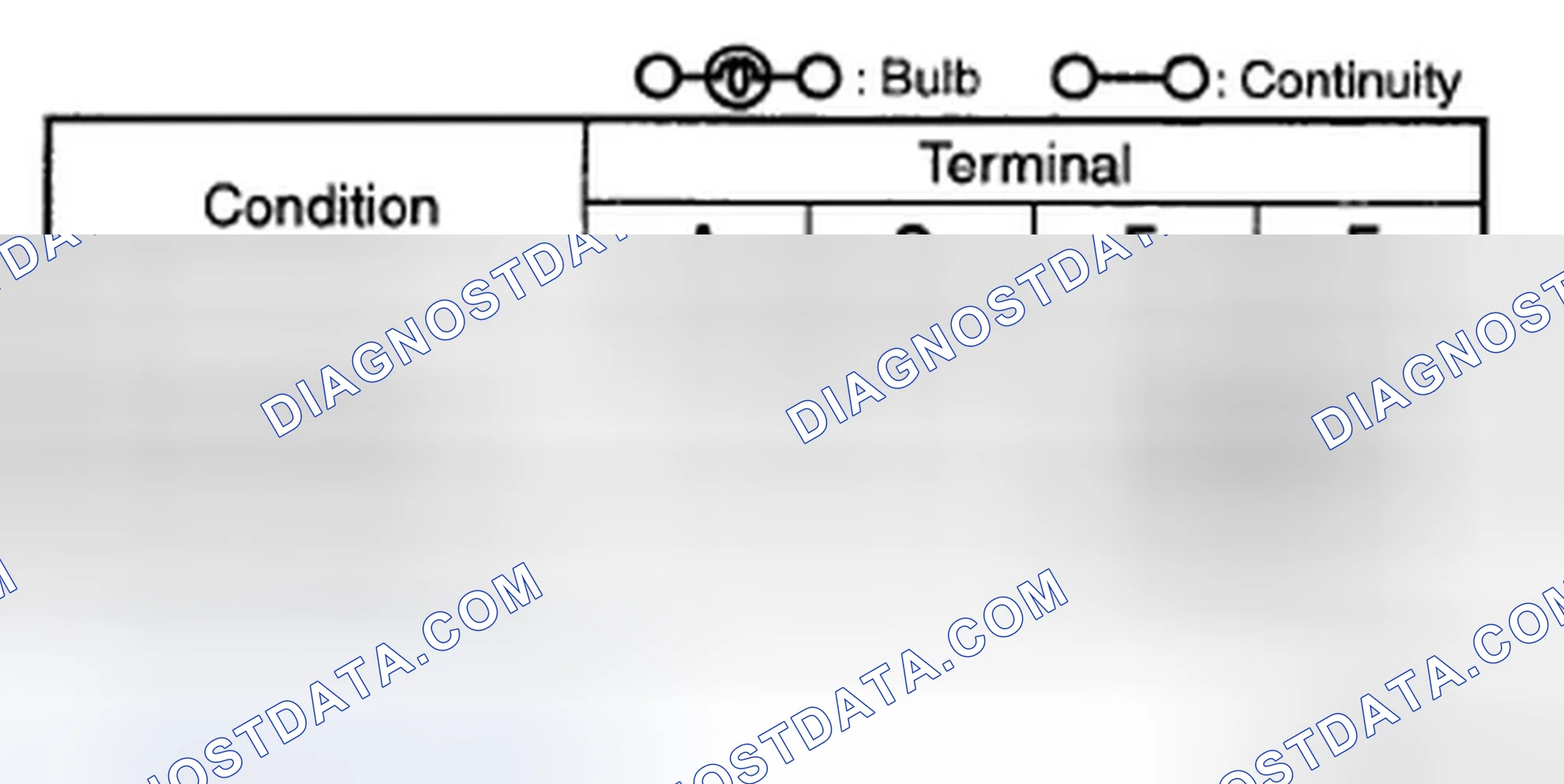 Scheme 30: DSC OFF SWITCH INSPECTION