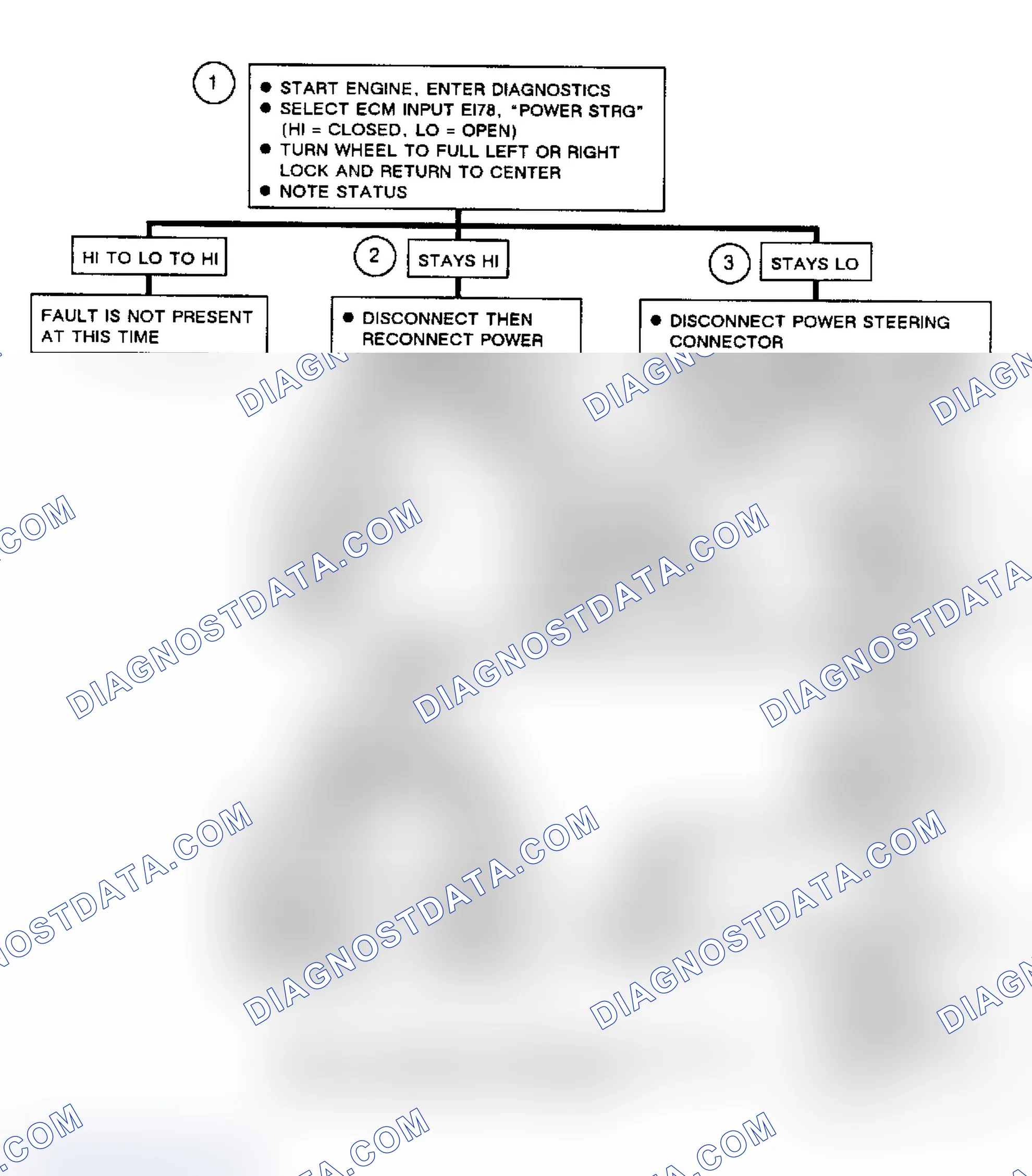 Scheme 290: ECM Input Code EI78, Power Steering Pressure Switch Circuit