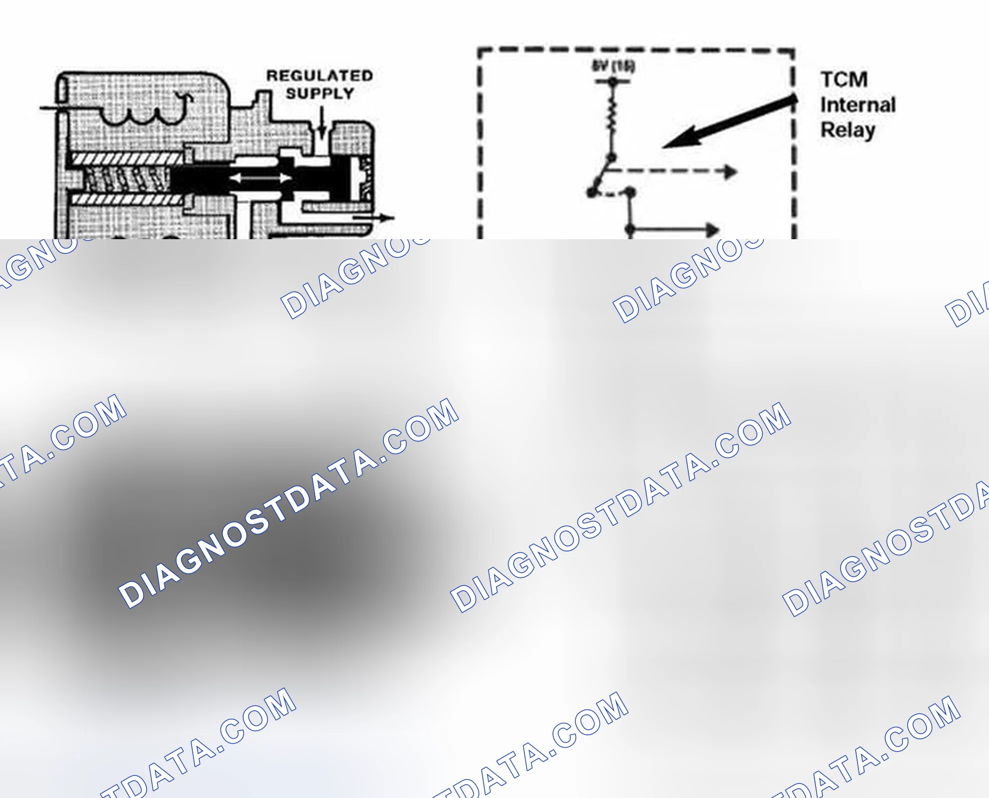 Scheme 485: Magnetic Valves