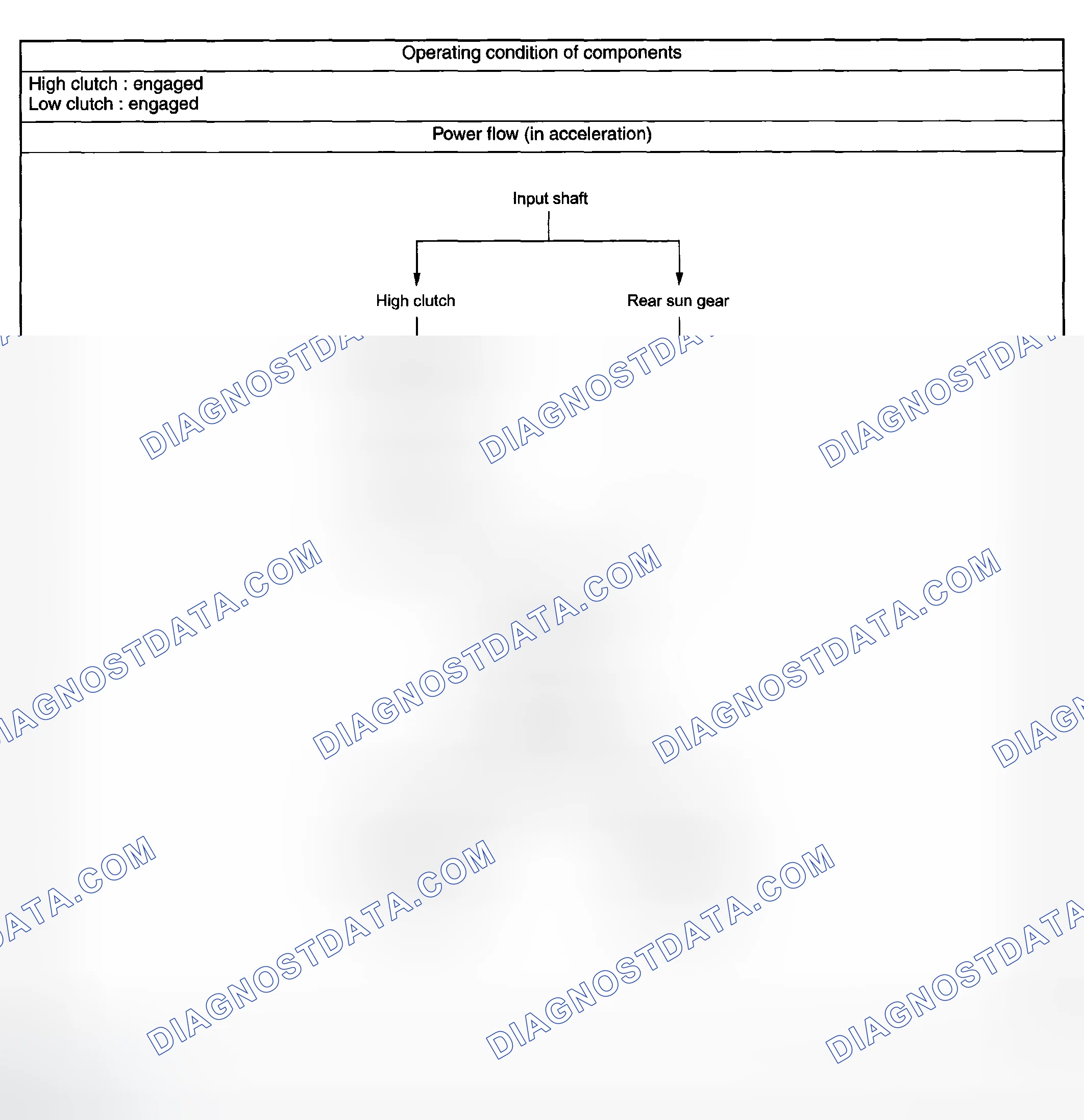 Scheme 24: 3rd GEAR