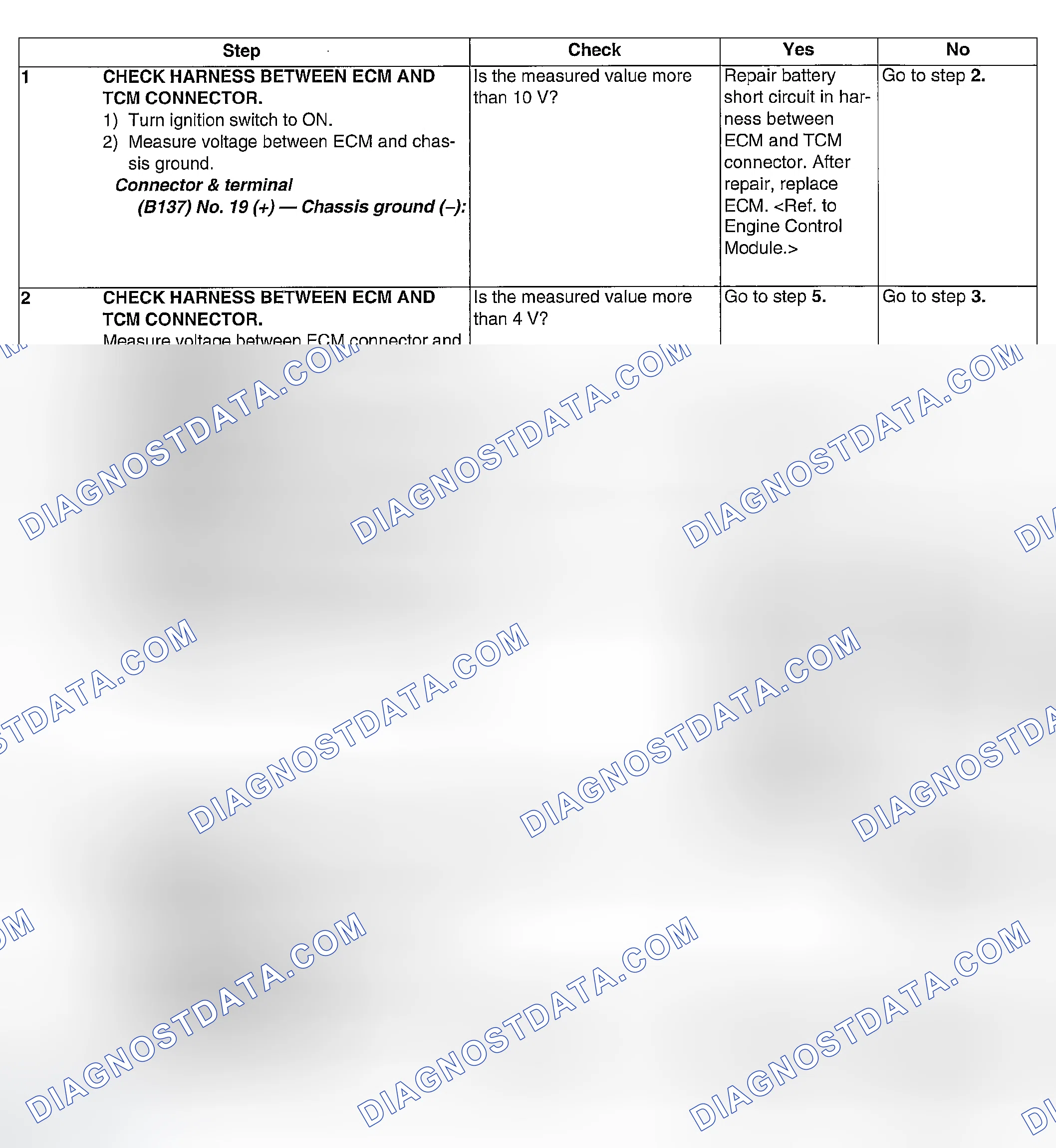 Scheme 232: DIAGNOSTIC PROCEDURE