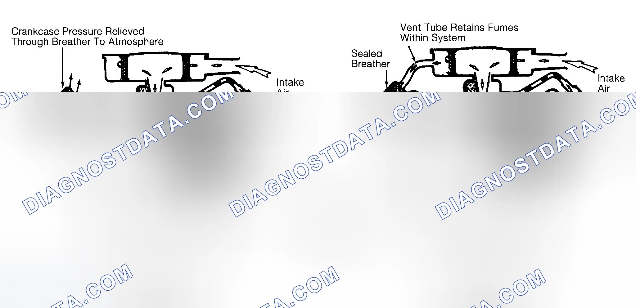Scheme 37: Typical Open & Closed Type PCV System
