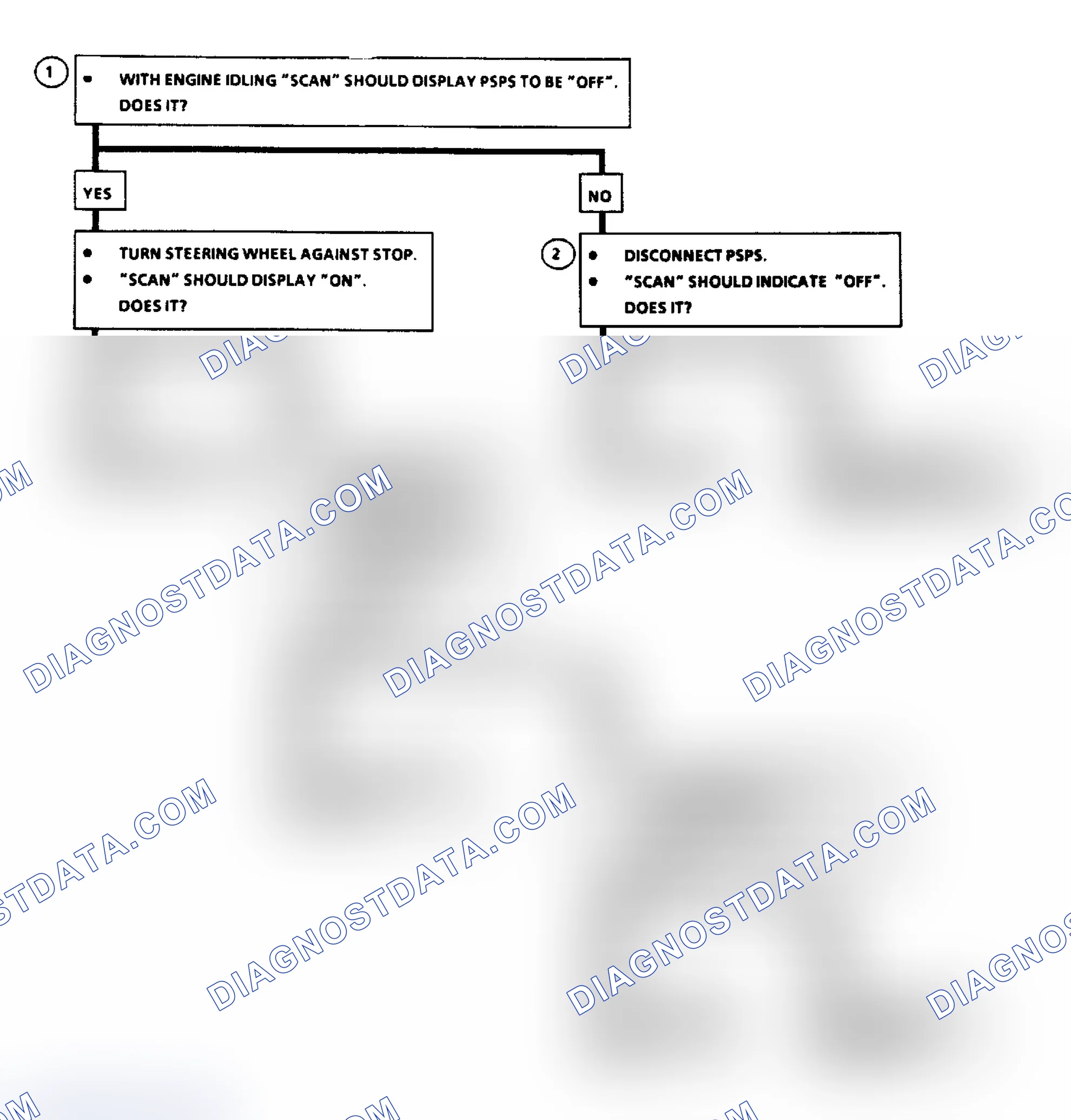 Scheme 330: Chart C1E: P/S Pressure Switch Check Flow Chart