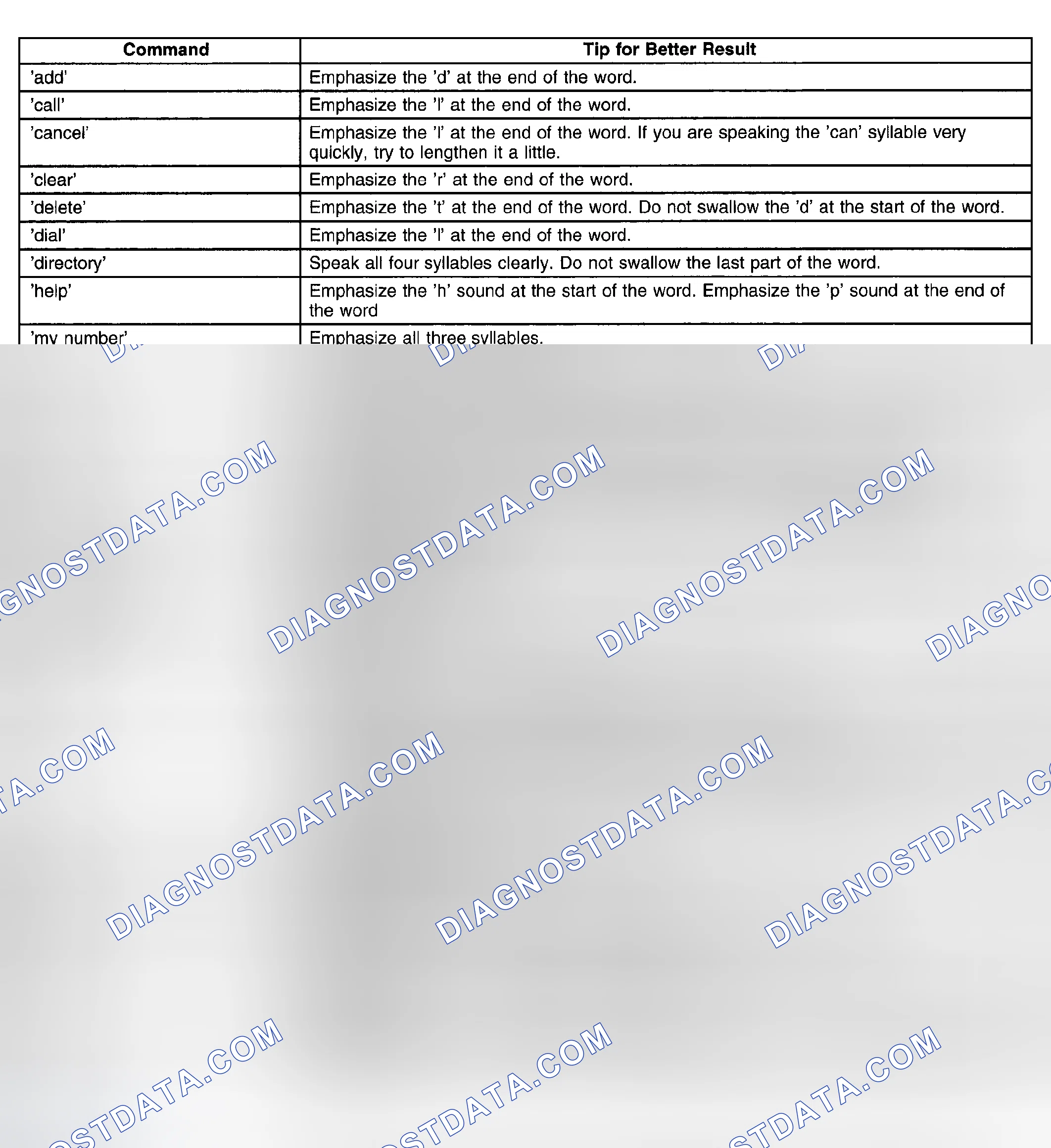 Scheme 135: Personal Calling Commands