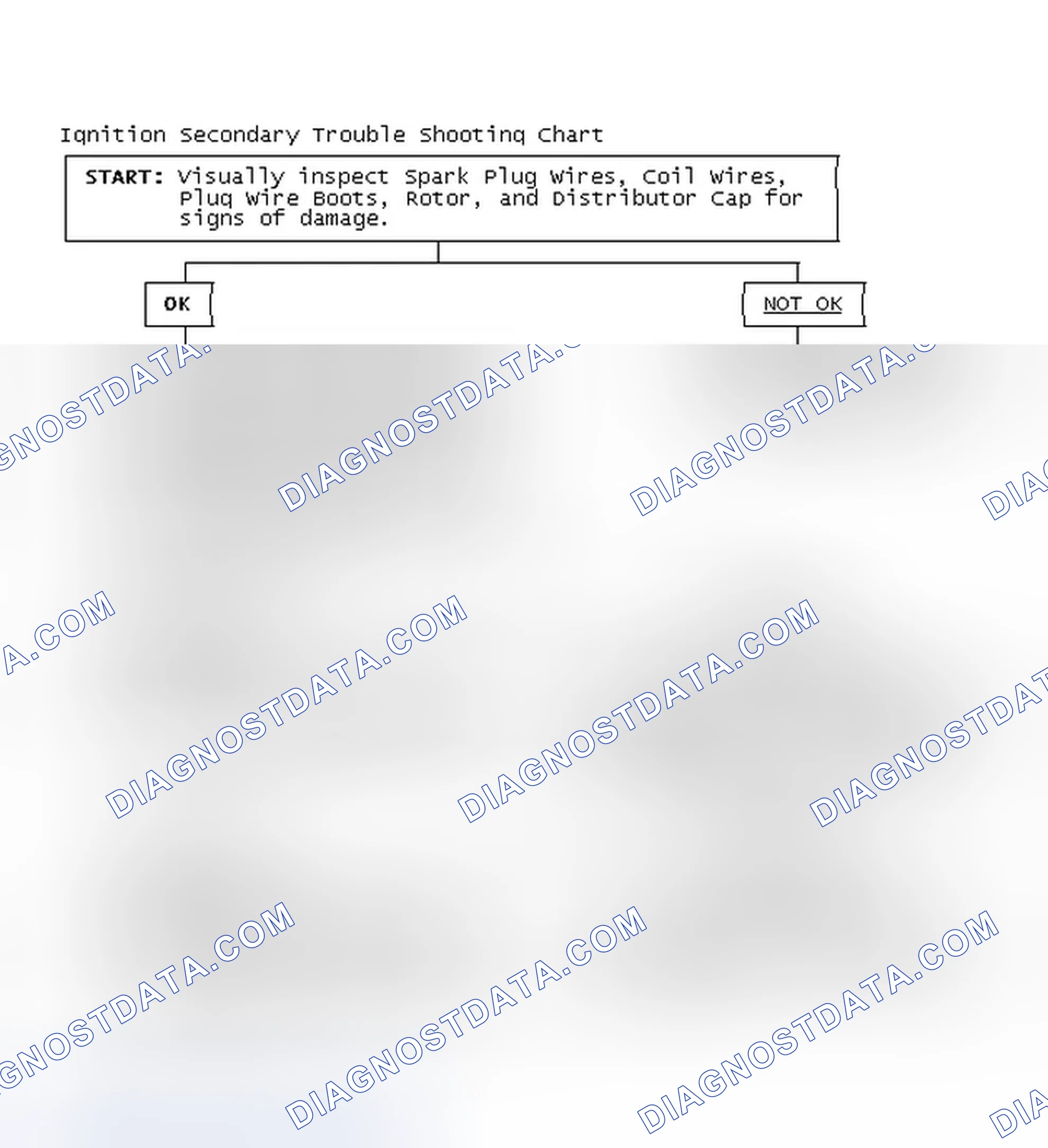 Scheme 1: Ignition Secondary Trouble Shooting Chart
