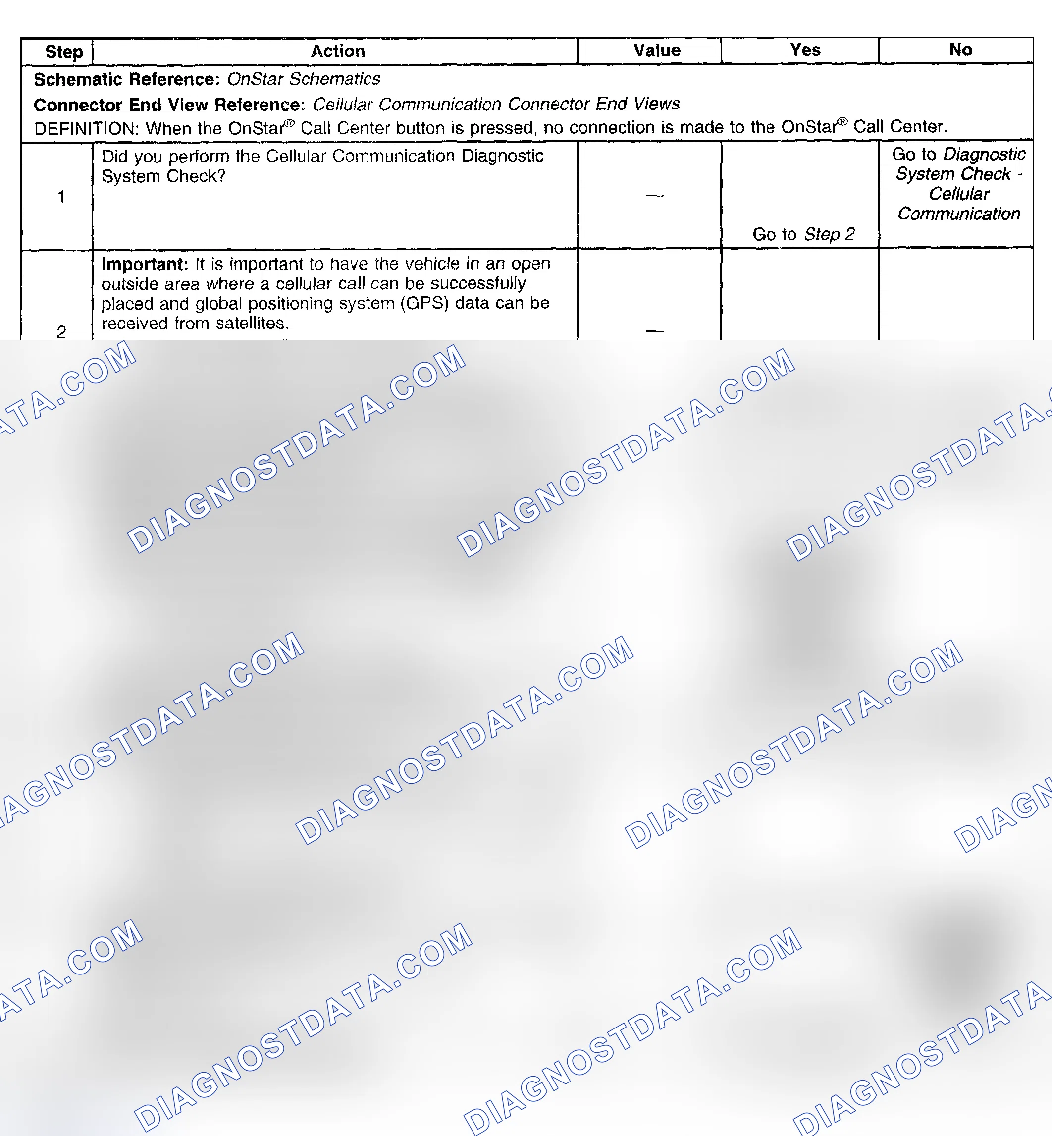 Scheme 150: Unable to Contact OnStar Call Center