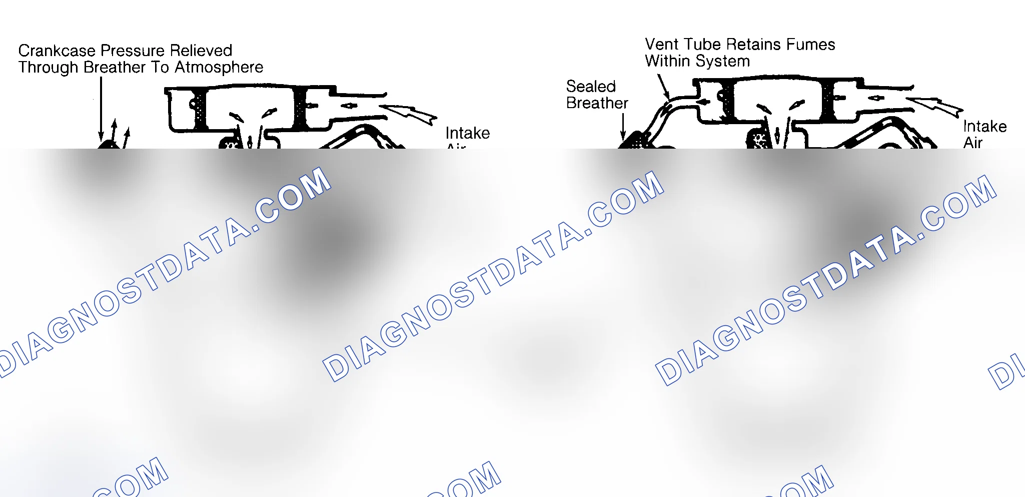 Scheme 2: Typical Open & Closed Type PCV System