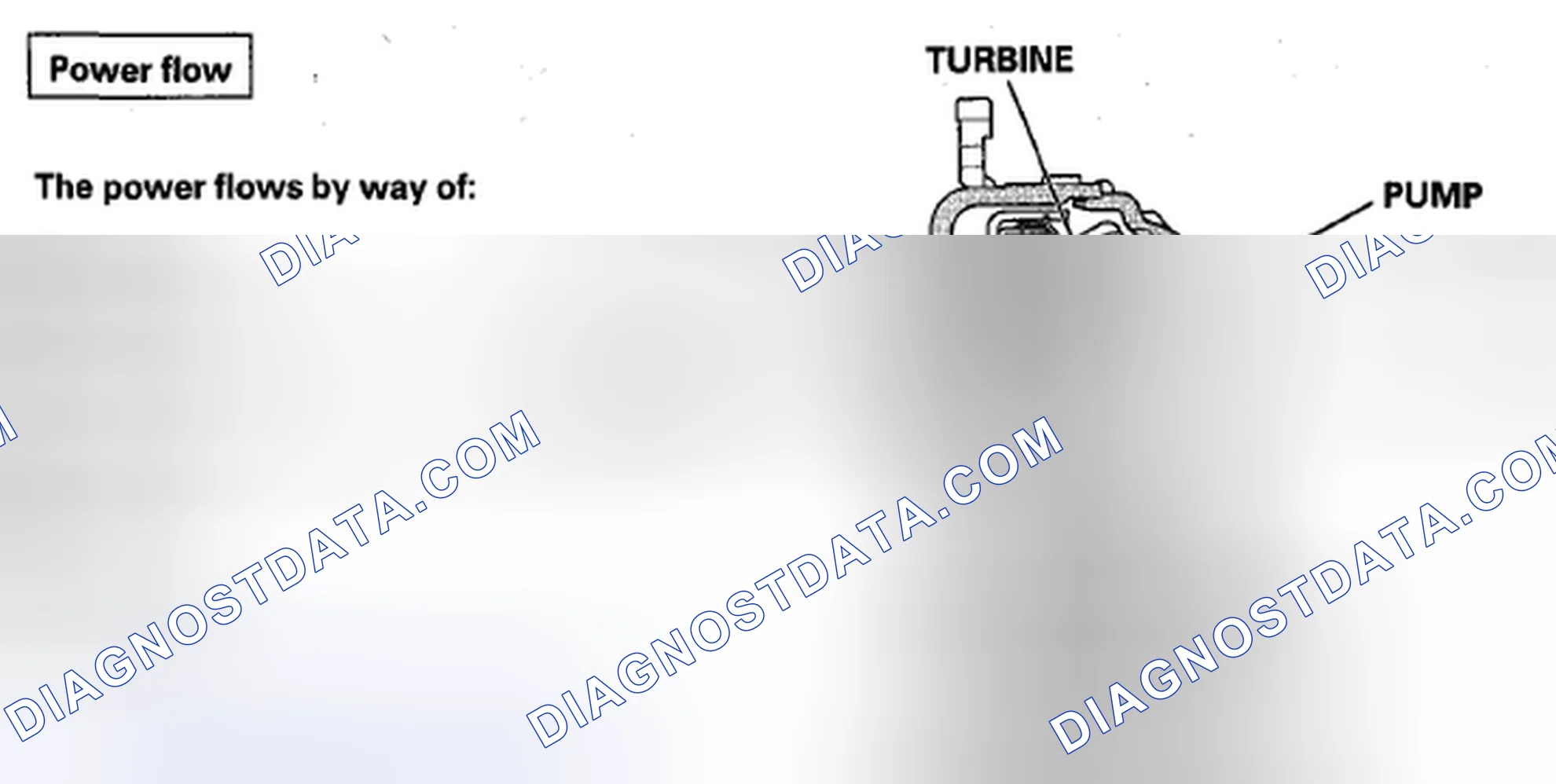 Scheme 2: Torque Converter Clutch Lock-Up OFF (Disengaging Torque Converter Clutch)