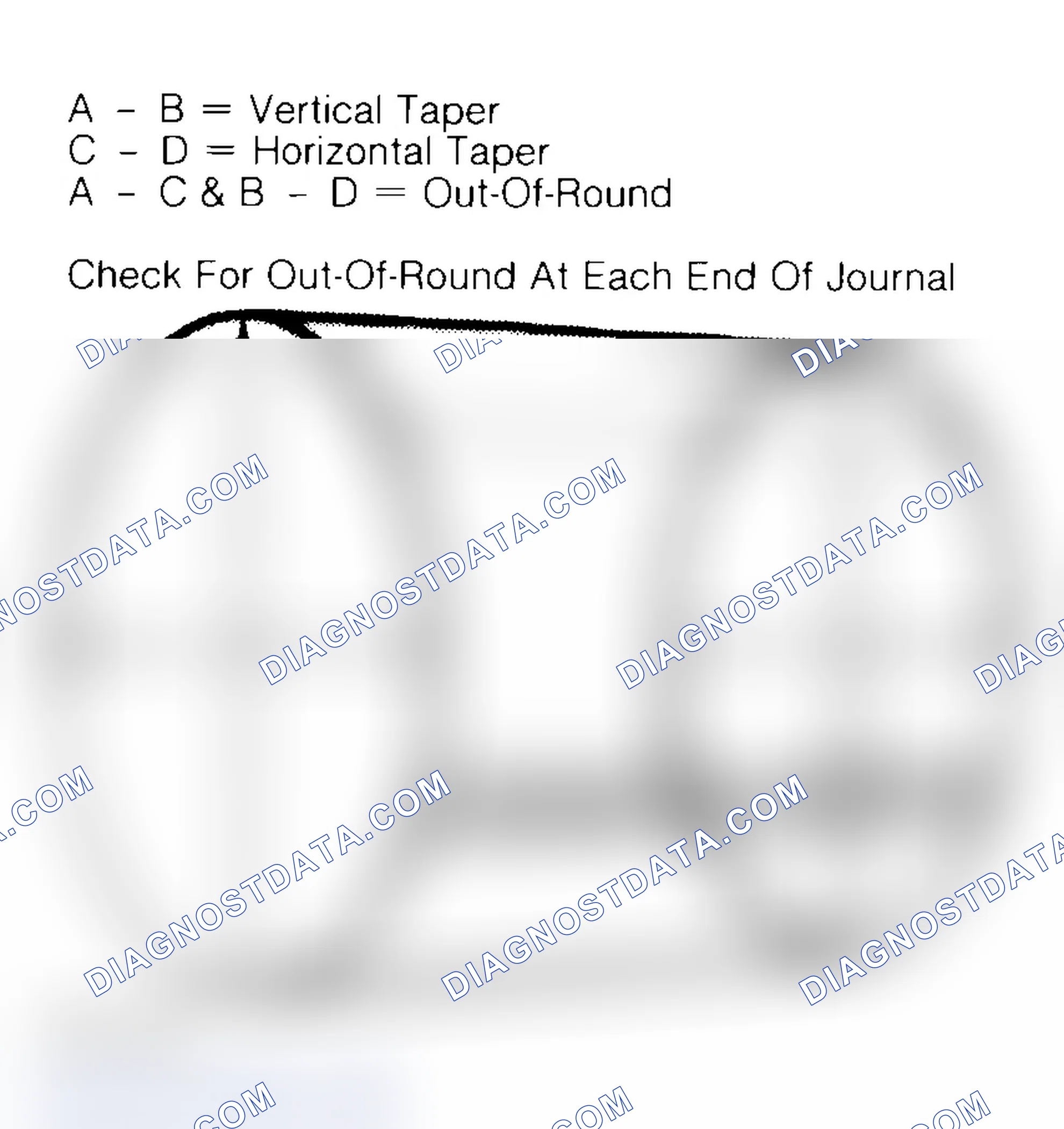 Scheme 22: Measuring Crankshaft Journals