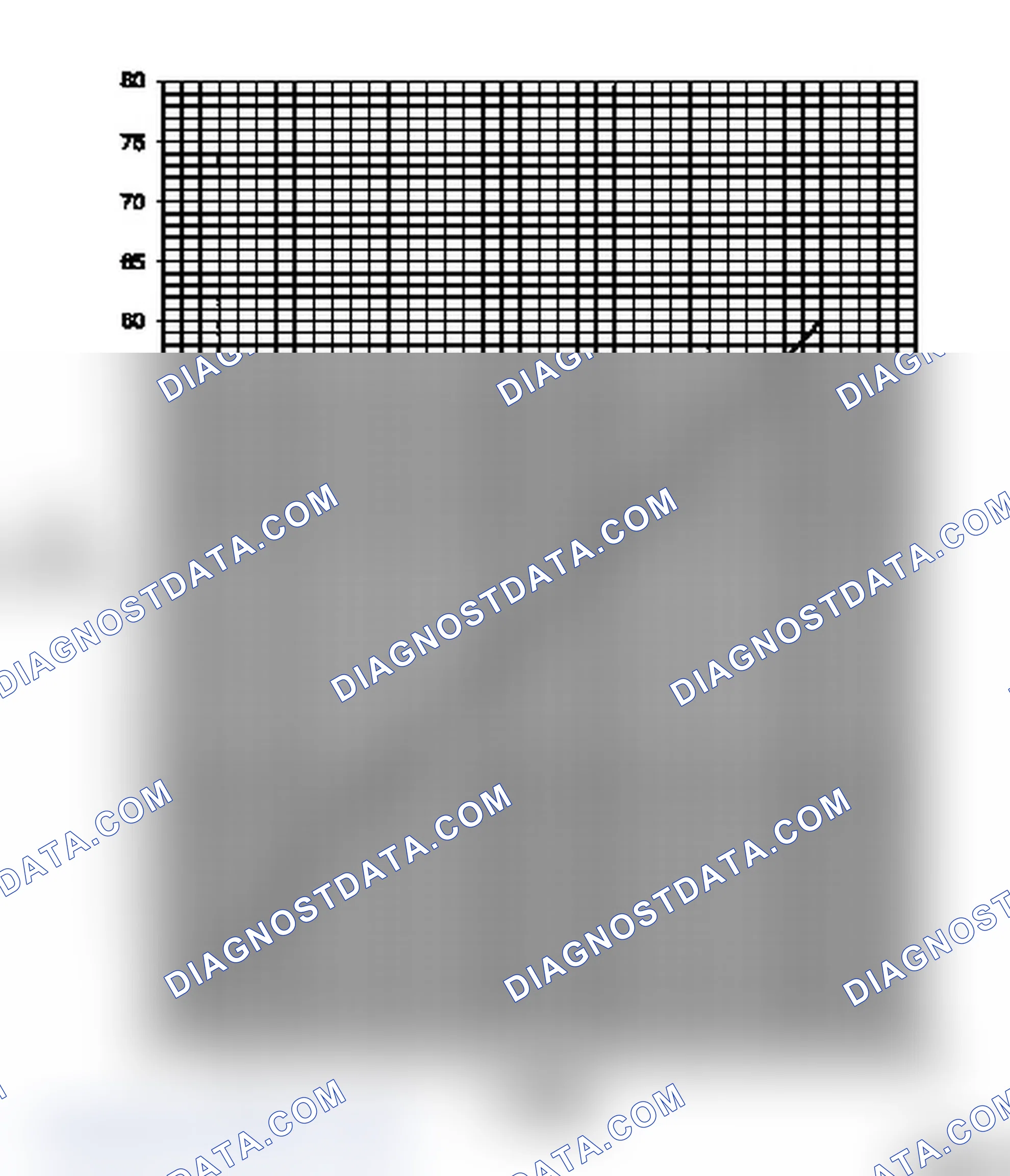 Technical Data (Group H)