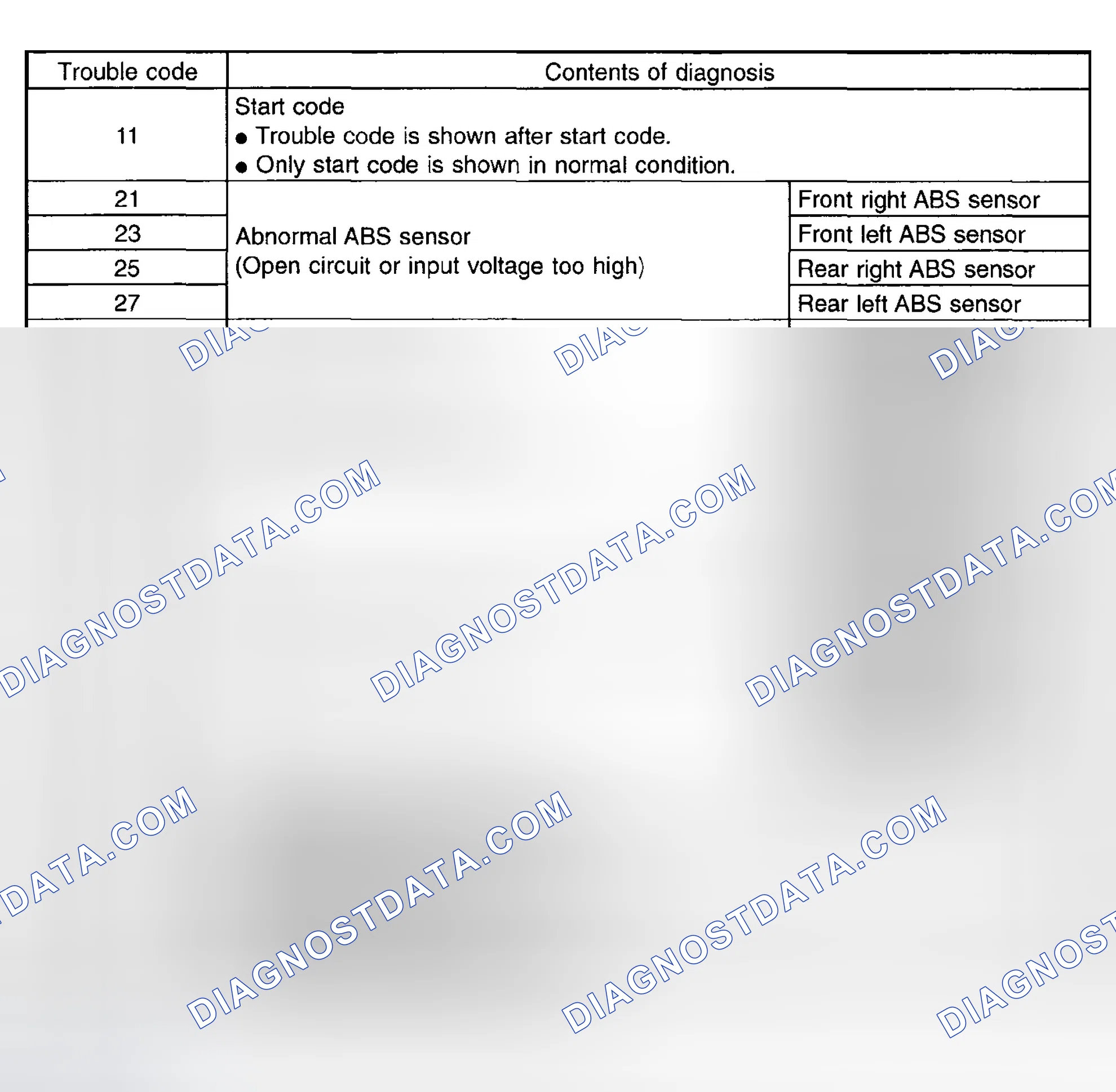 Scheme 33: Diagnostics Trouble Code Chart By ABS Warning Light