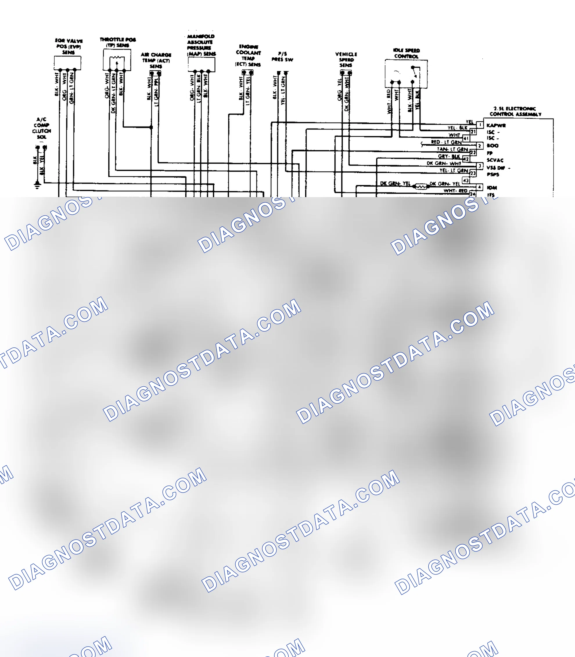 Scheme 124: 2.5L HSC Sable & Taurus CFI System Wiring Diagram