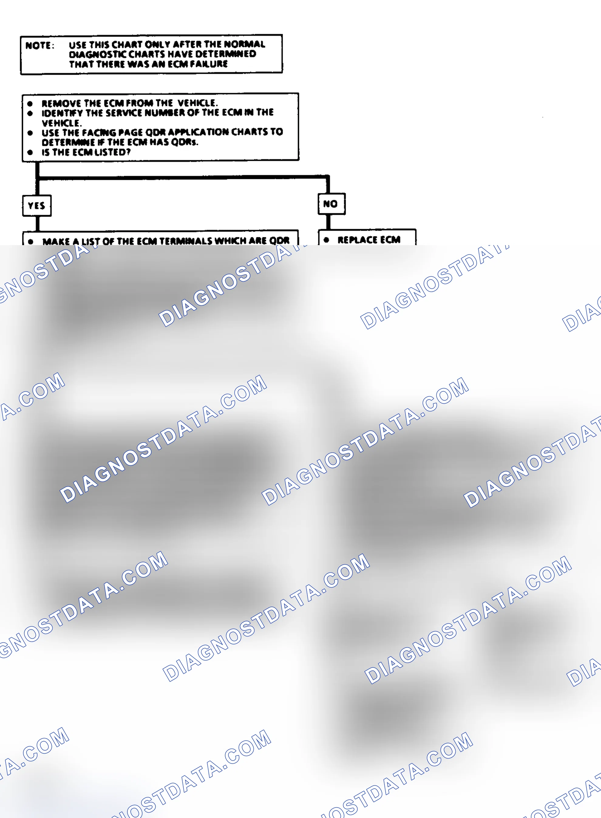 Scheme 127