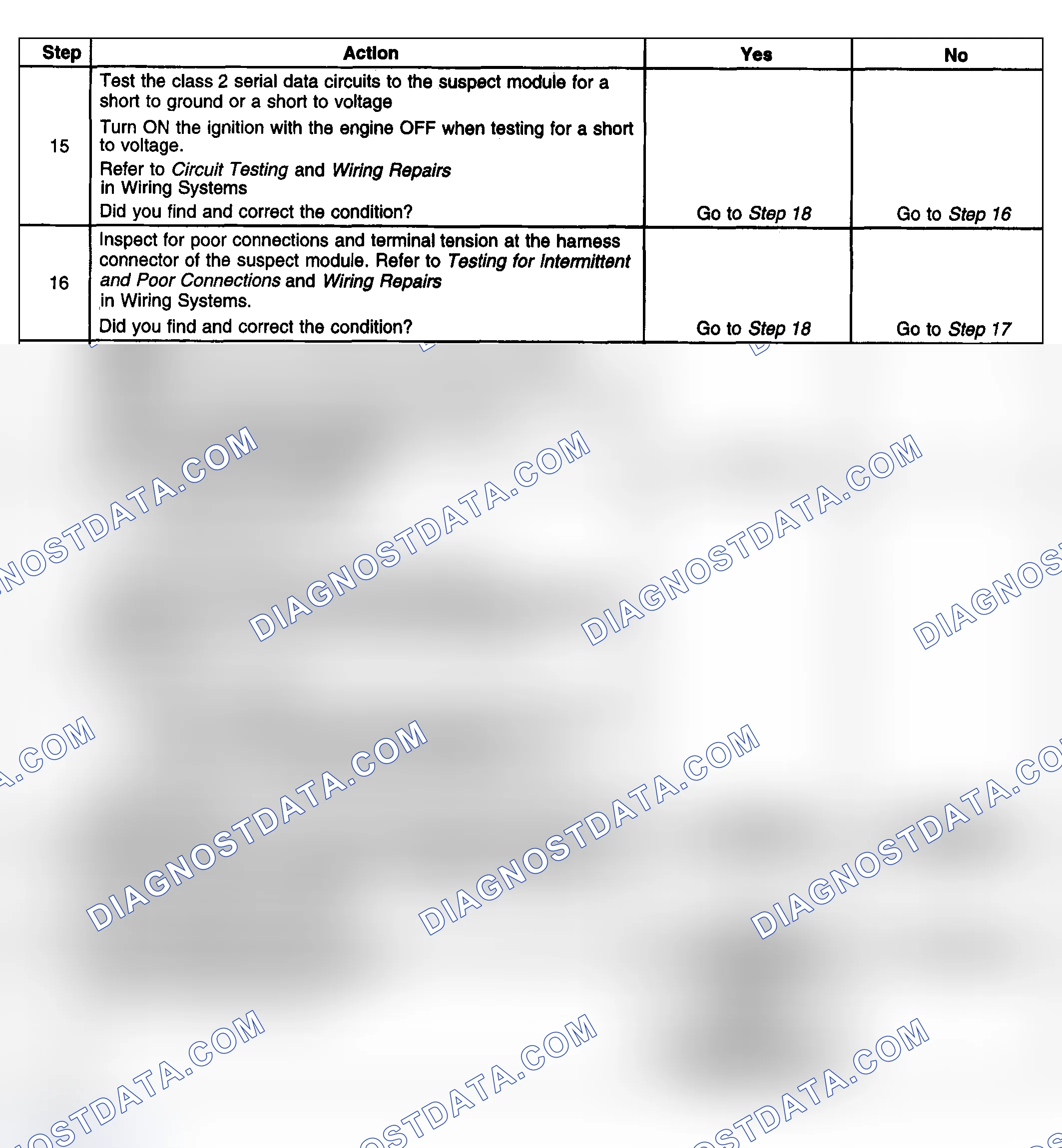 Scheme 22