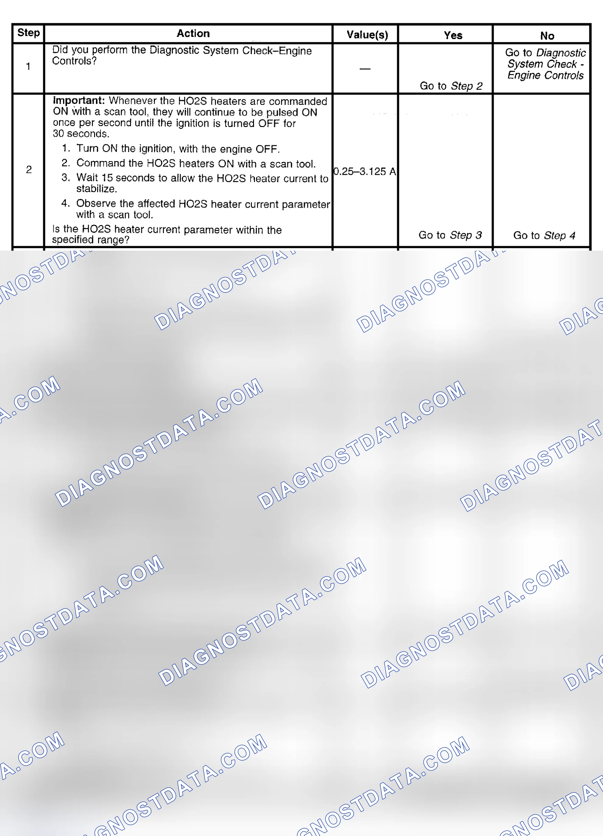 Scheme 390: Diagnostic Procedure