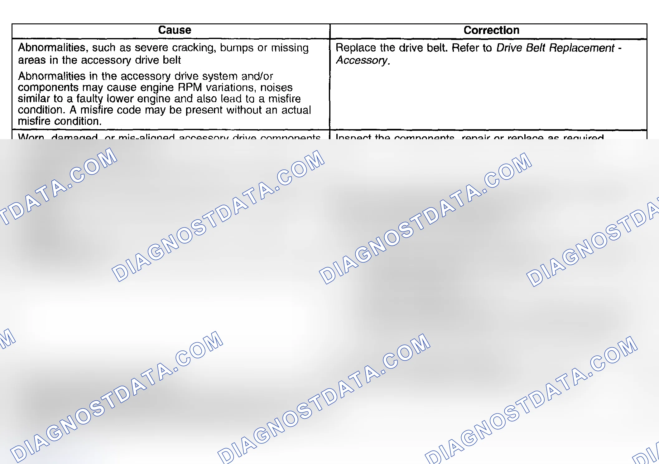 Scheme 54: Base Engine Misfire With Abnormal Internal Lower Engine Noises