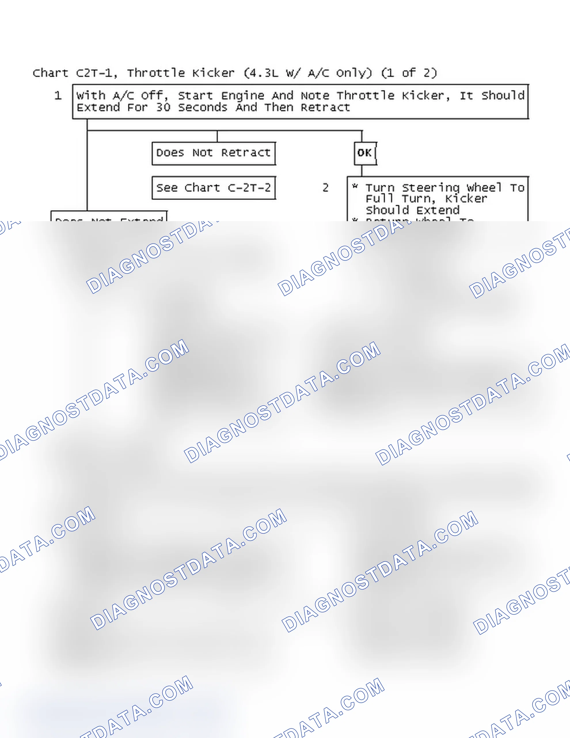 Scheme 134: Flow Chart C2T-1, Throttle Kicker (4.3L W/ A/C Only) (1 Of 2)