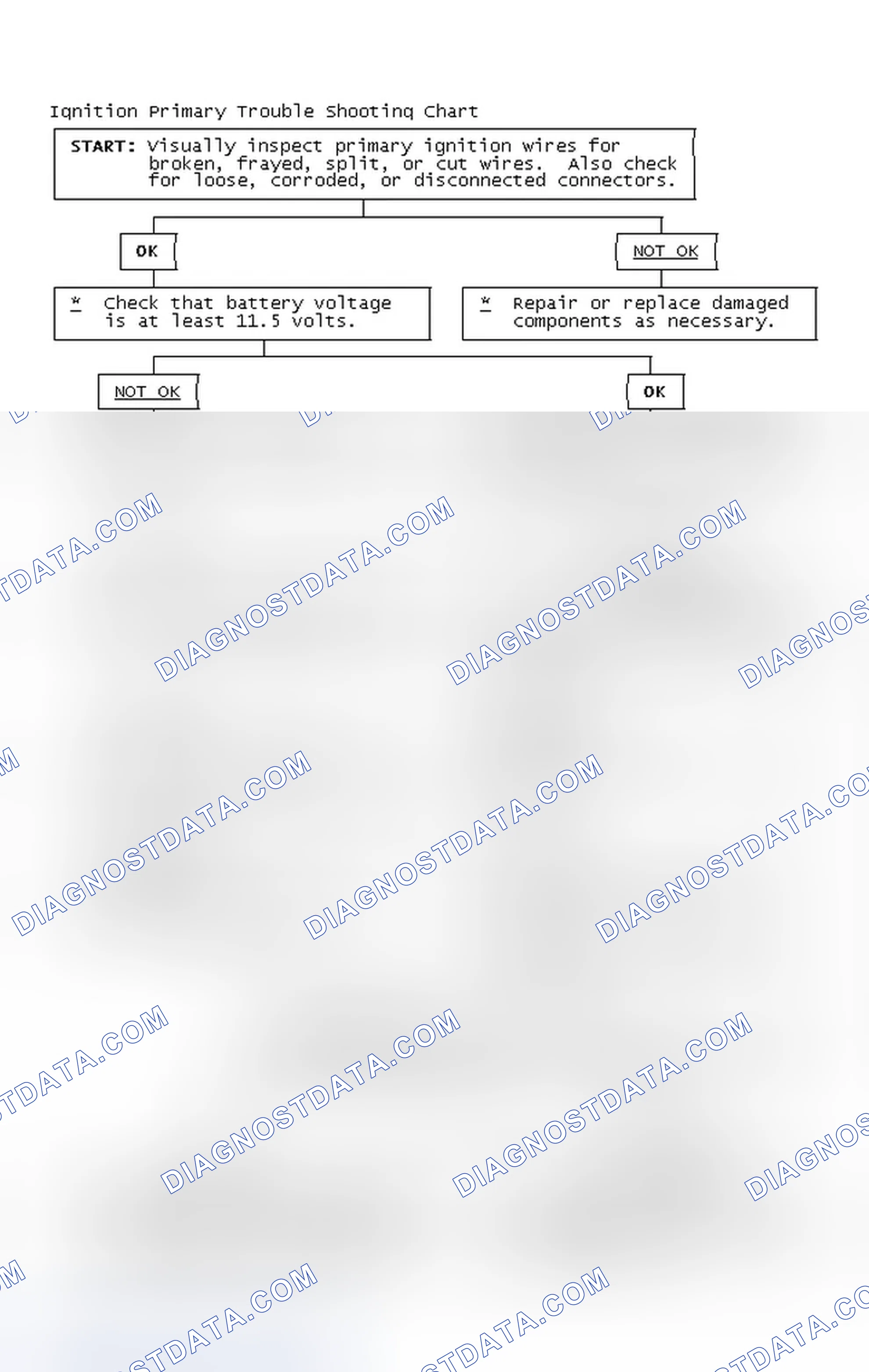 Scheme 2: Ignition Primary Trouble Shooting Chart