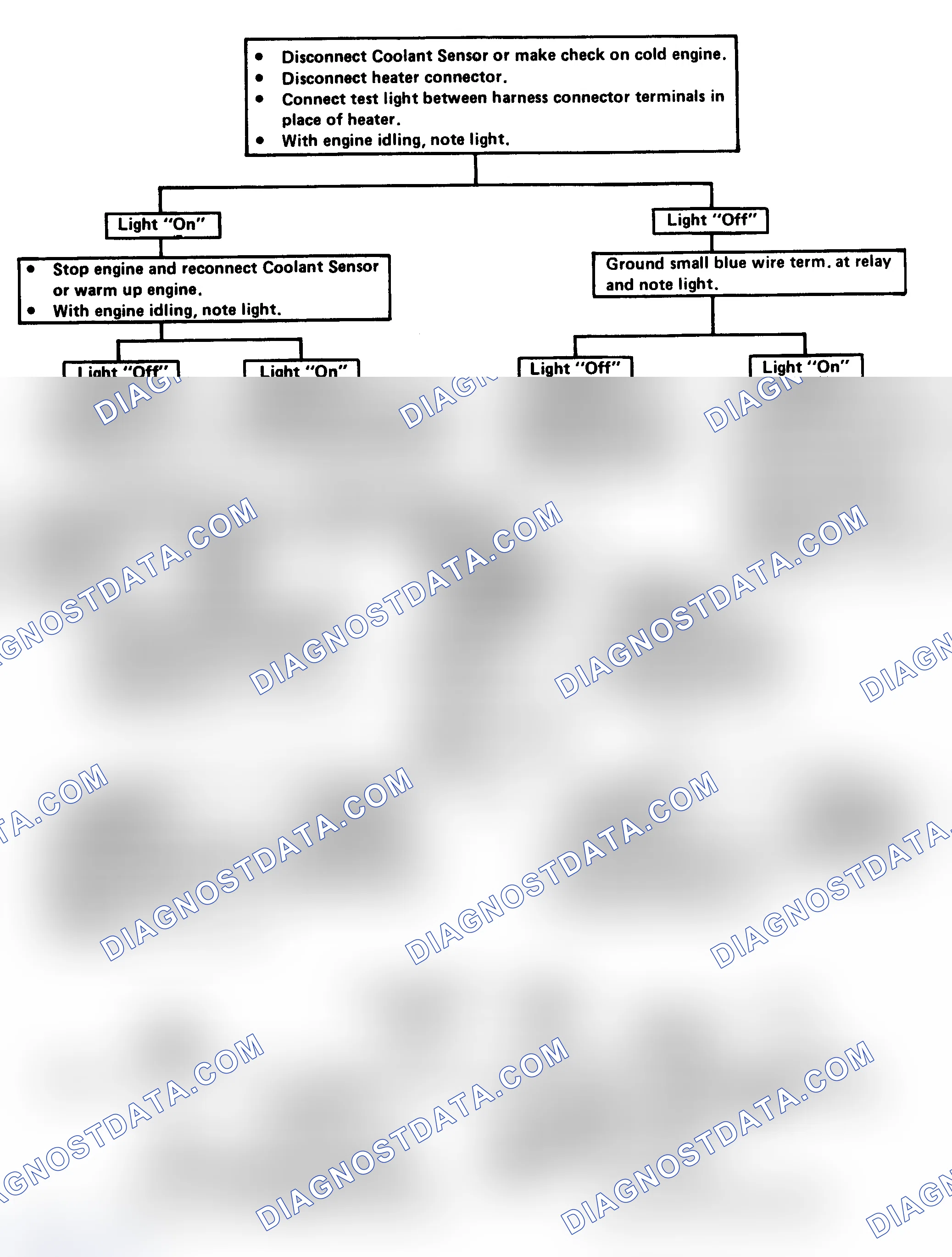 Scheme 221: Flow Chart - EFE (Electrically Heated) Check (3.8L Turbo)